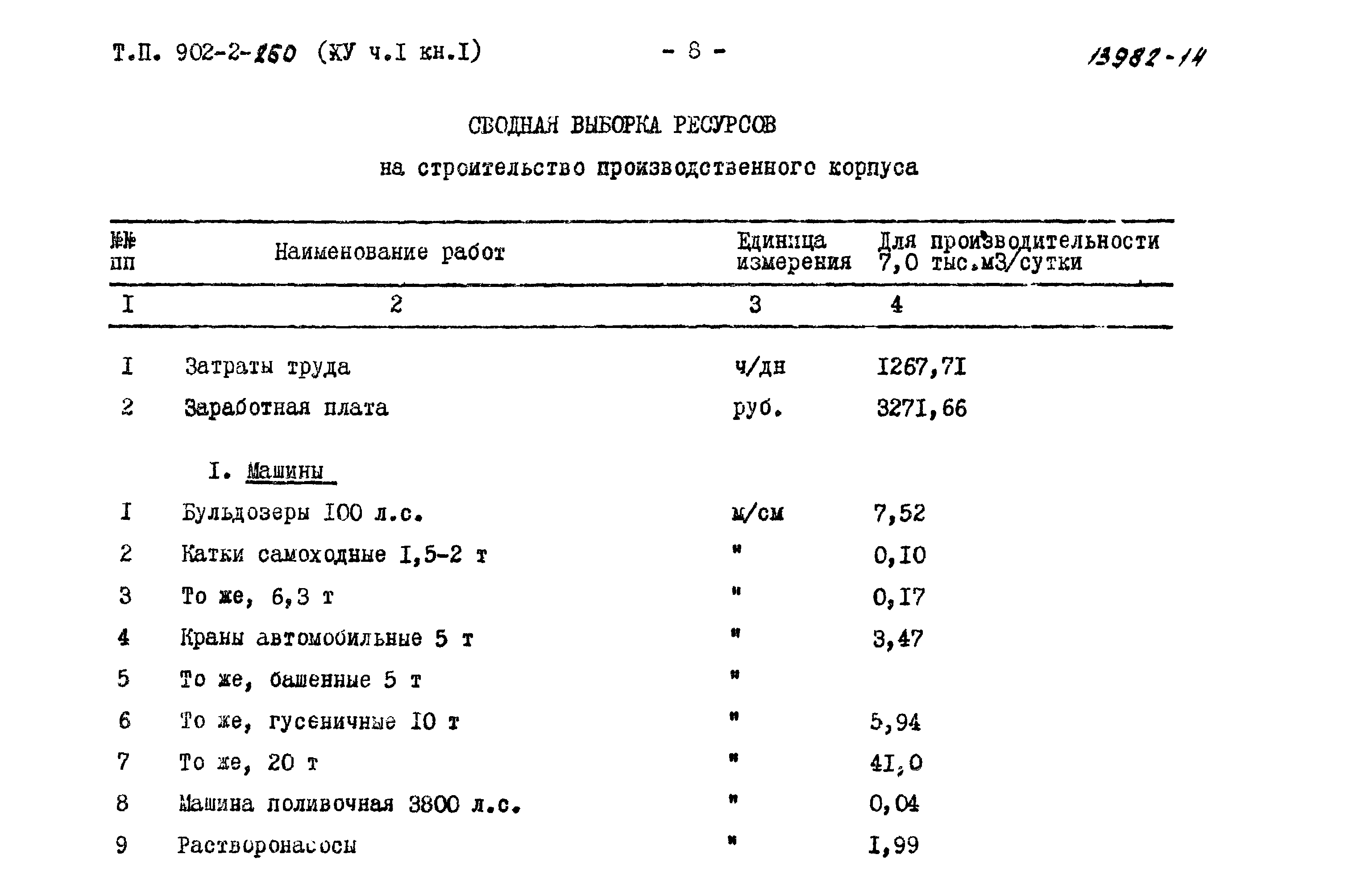 Типовой проект 902-2-260