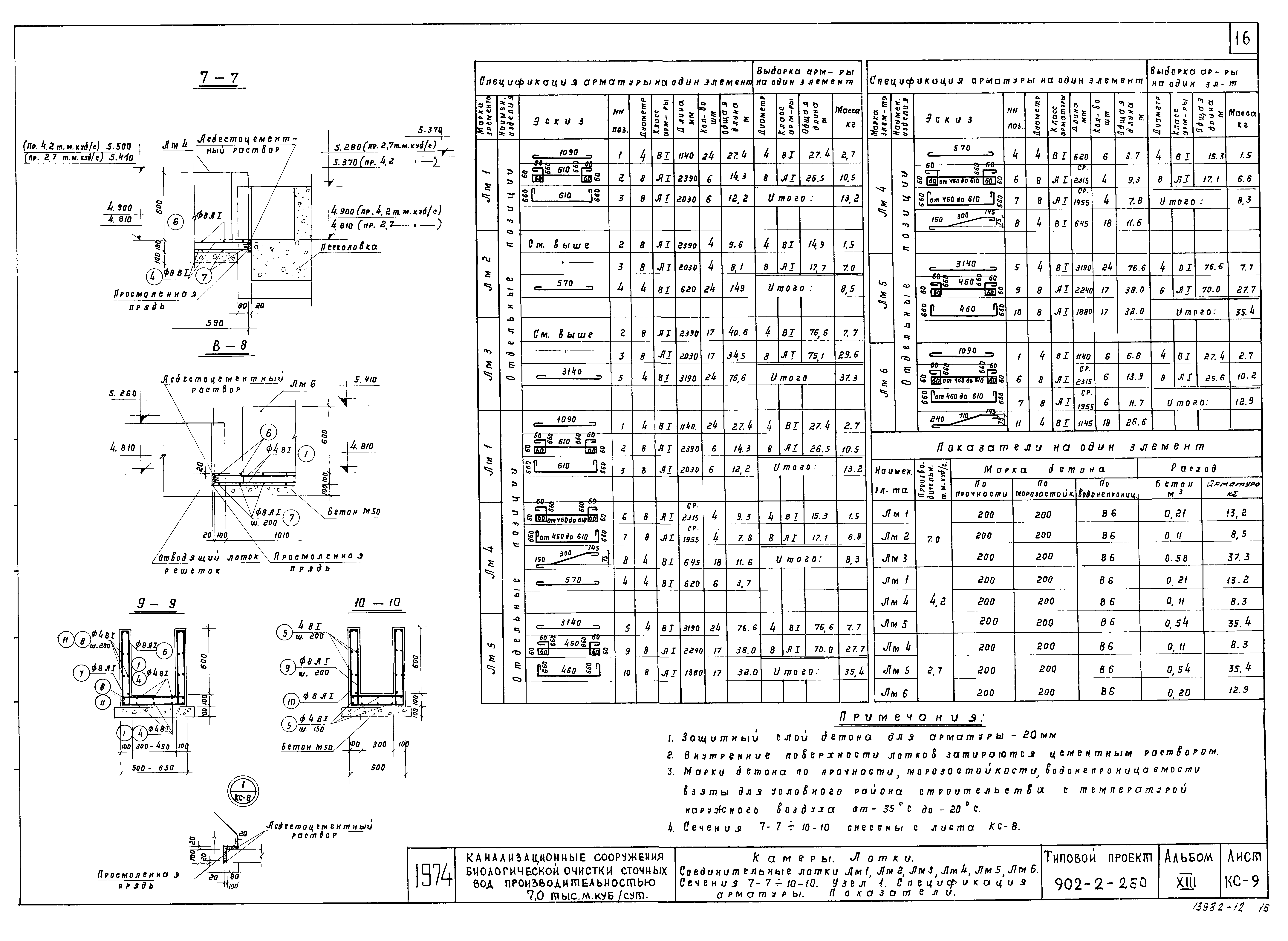 Типовой проект 902-2-260