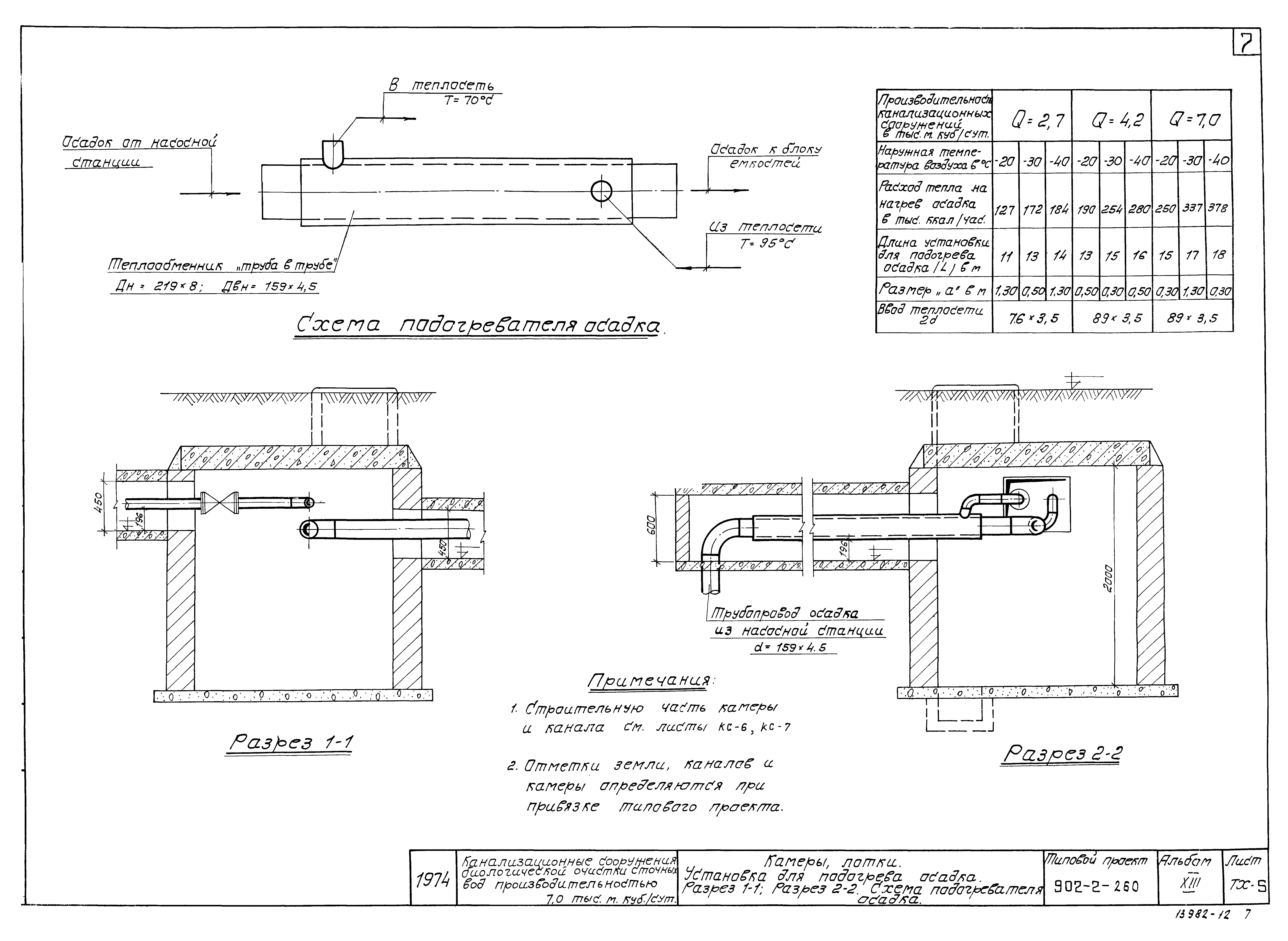 Типовой проект 902-2-260