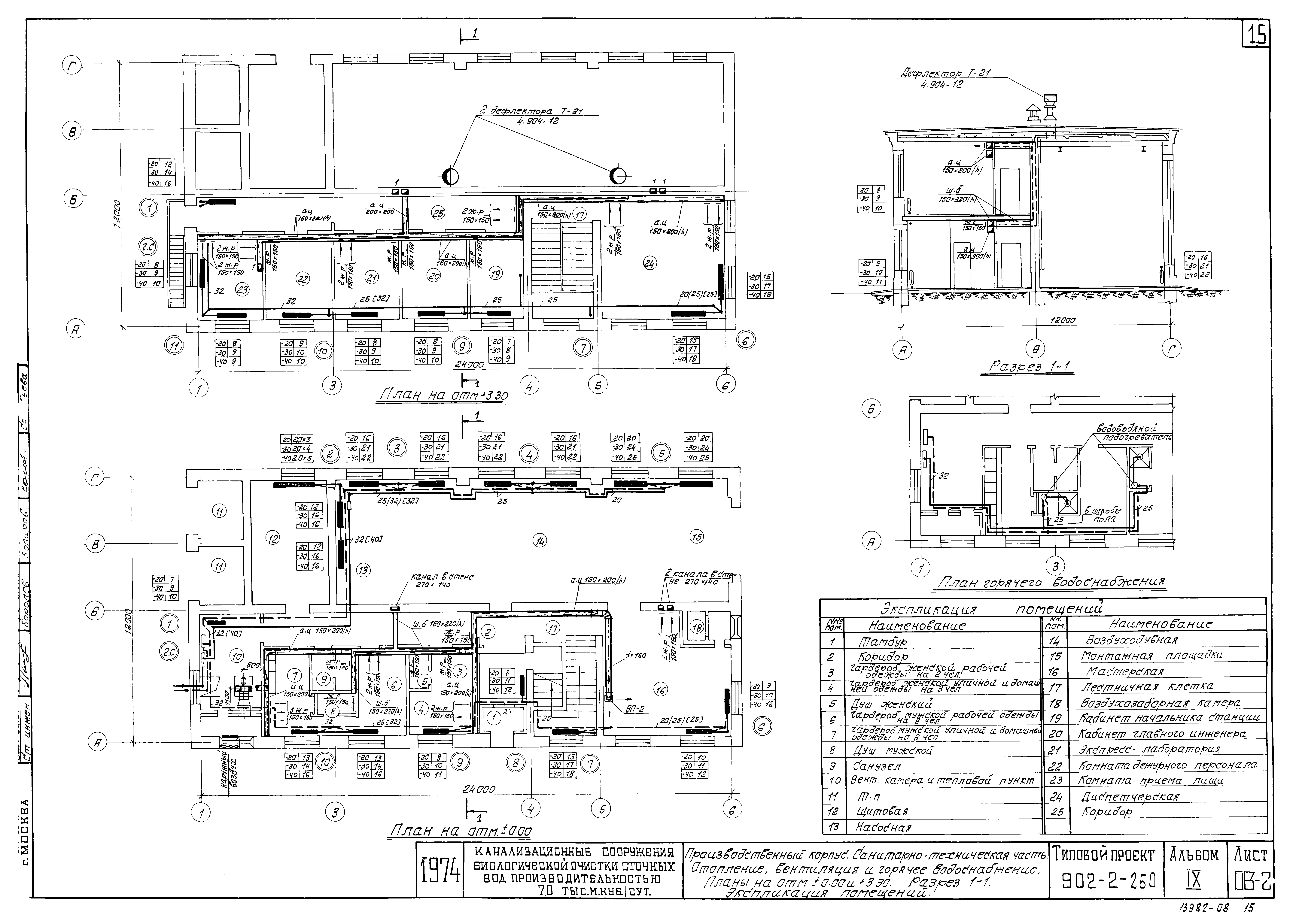 Типовой проект 902-2-260