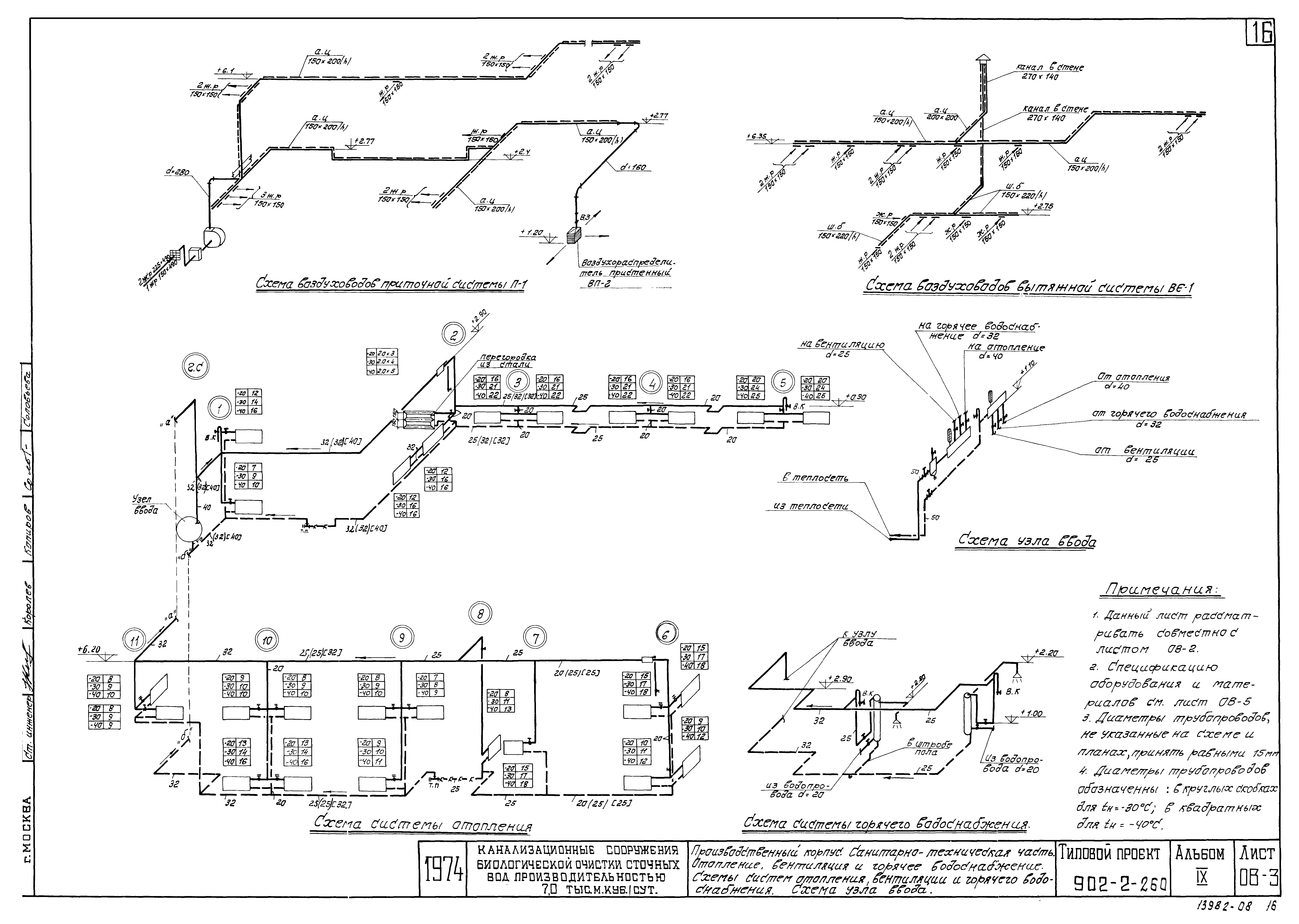 Типовой проект 902-2-260