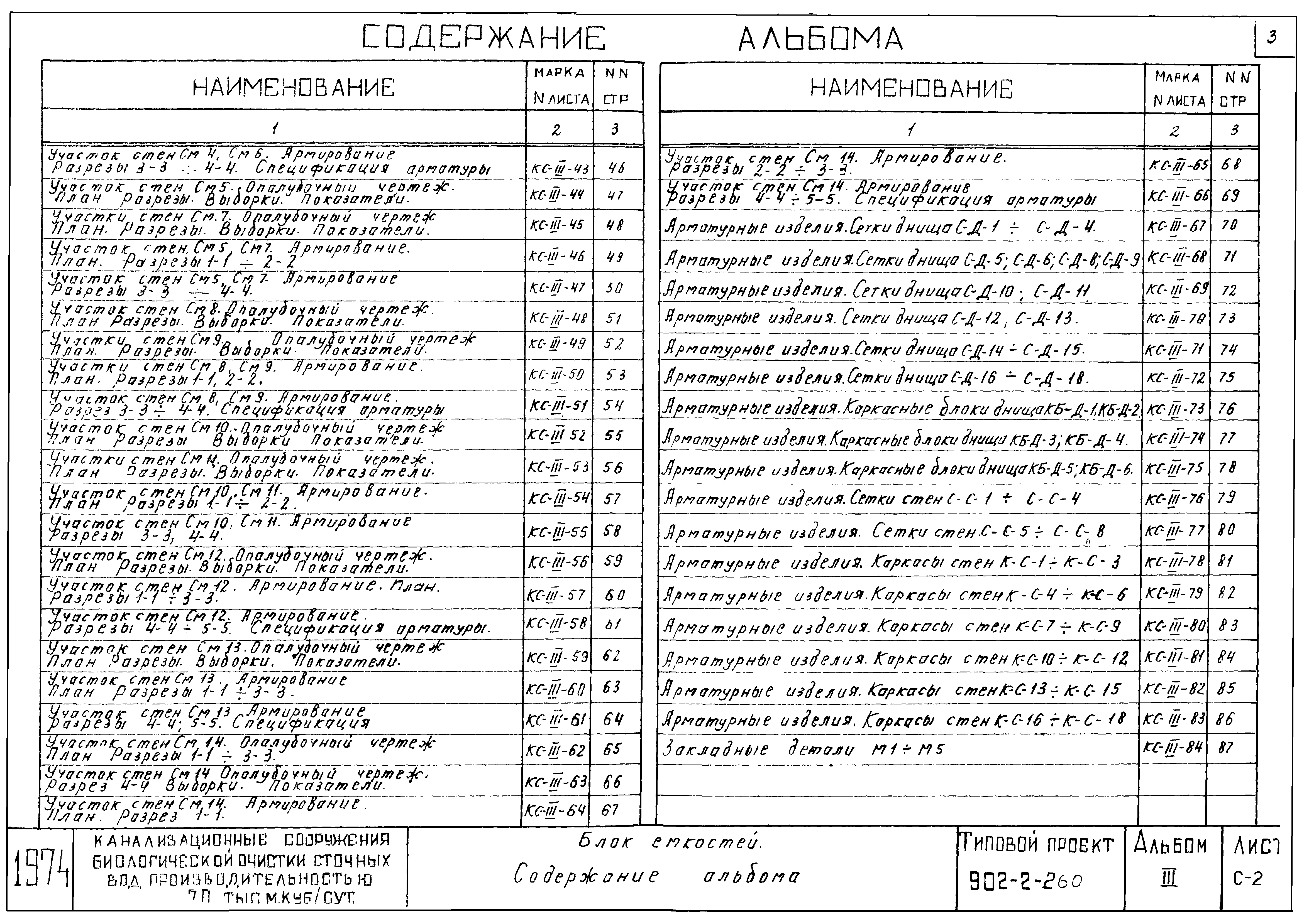 Типовой проект 902-2-260