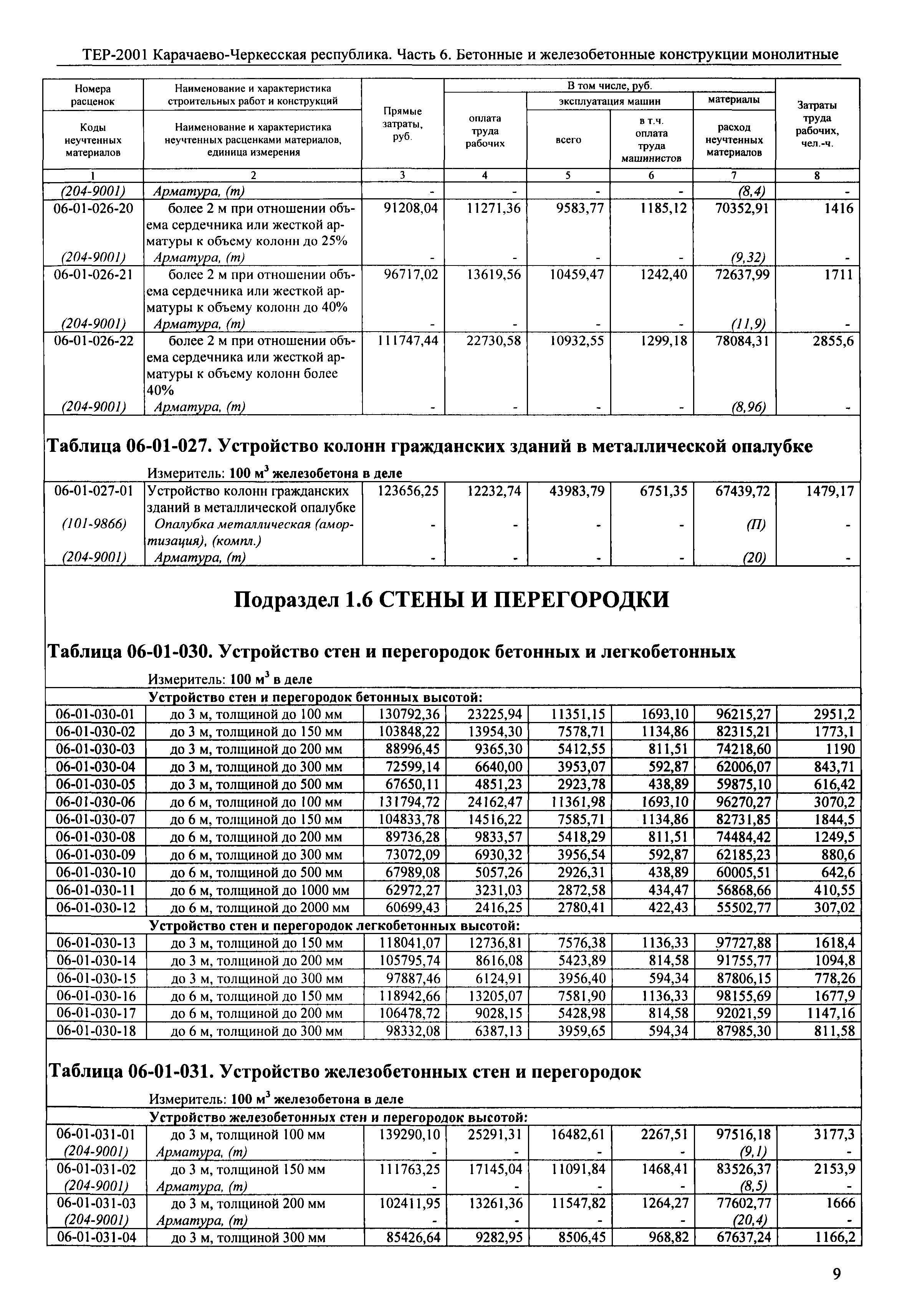 ТЕР 81-02-06-2001