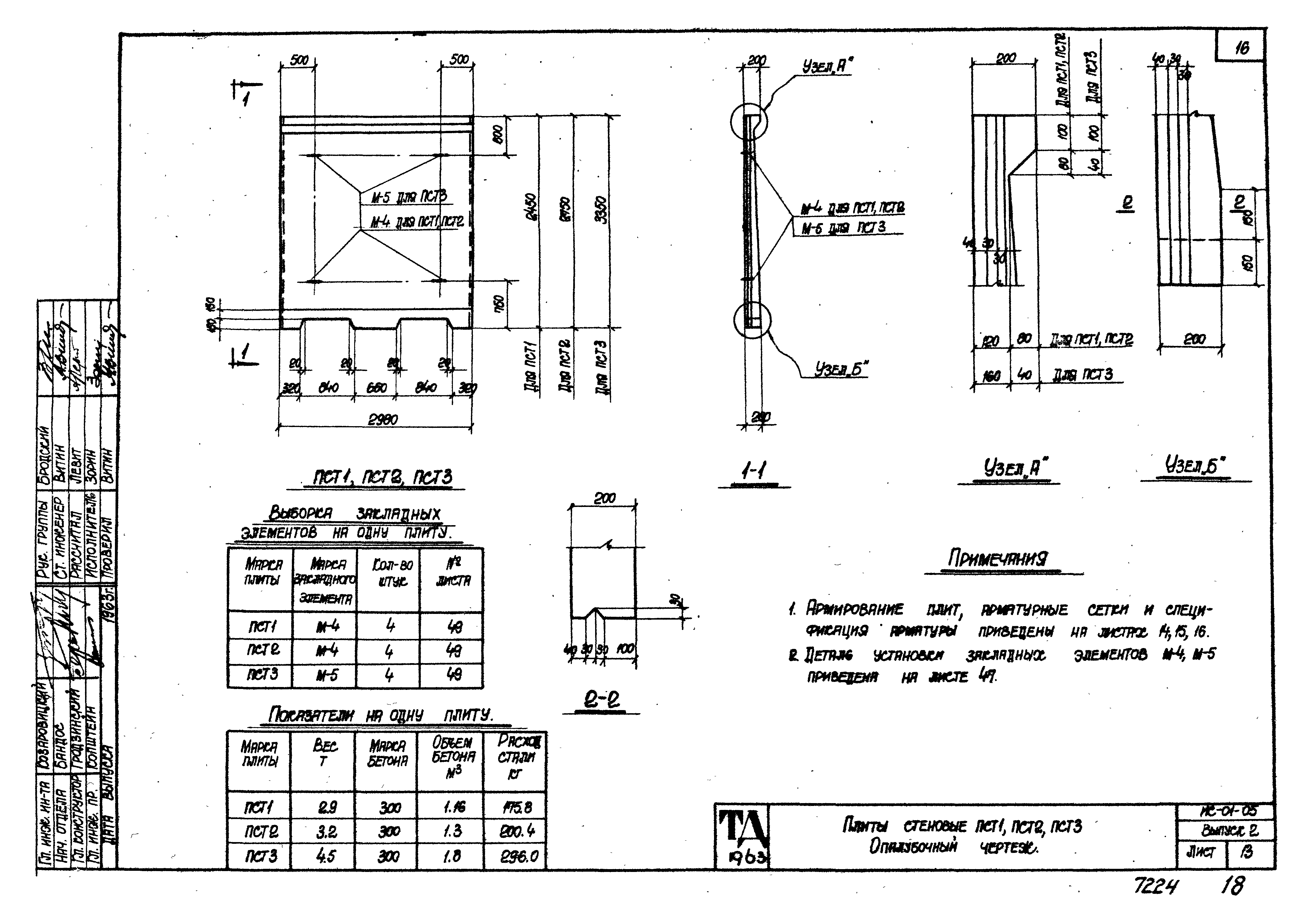 Серия ИС-01-05