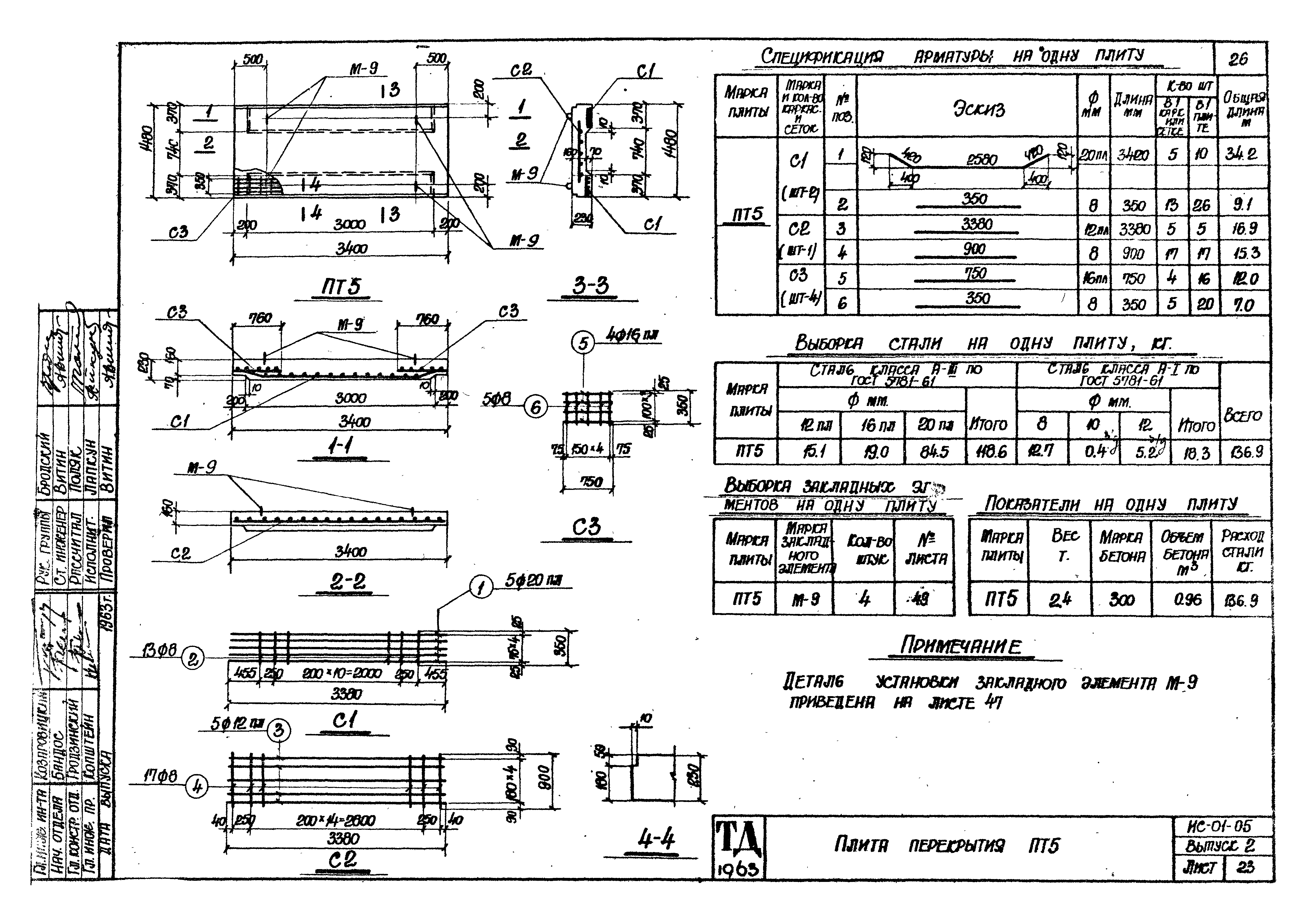 Серия ИС-01-05