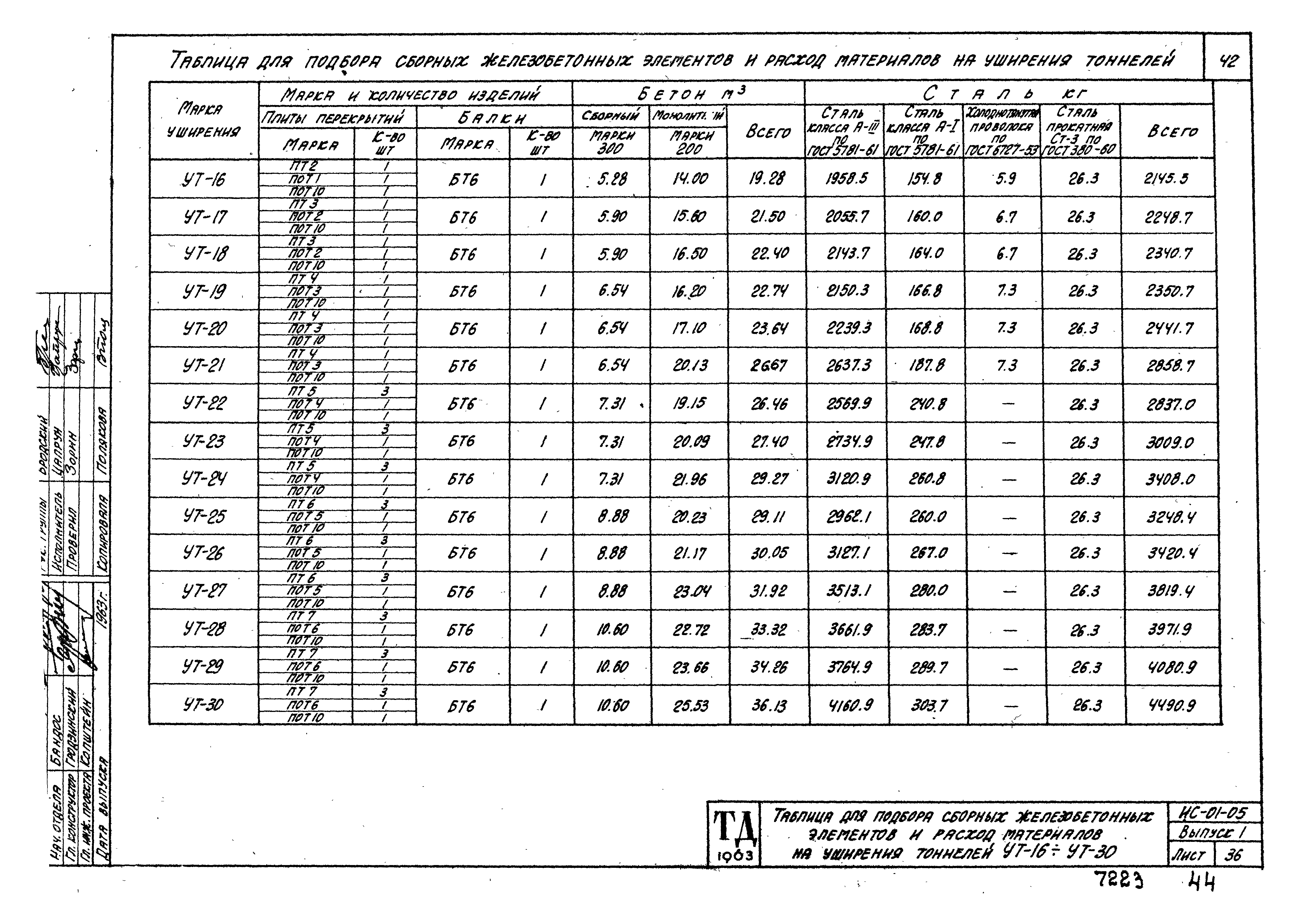 Серия ИС-01-05