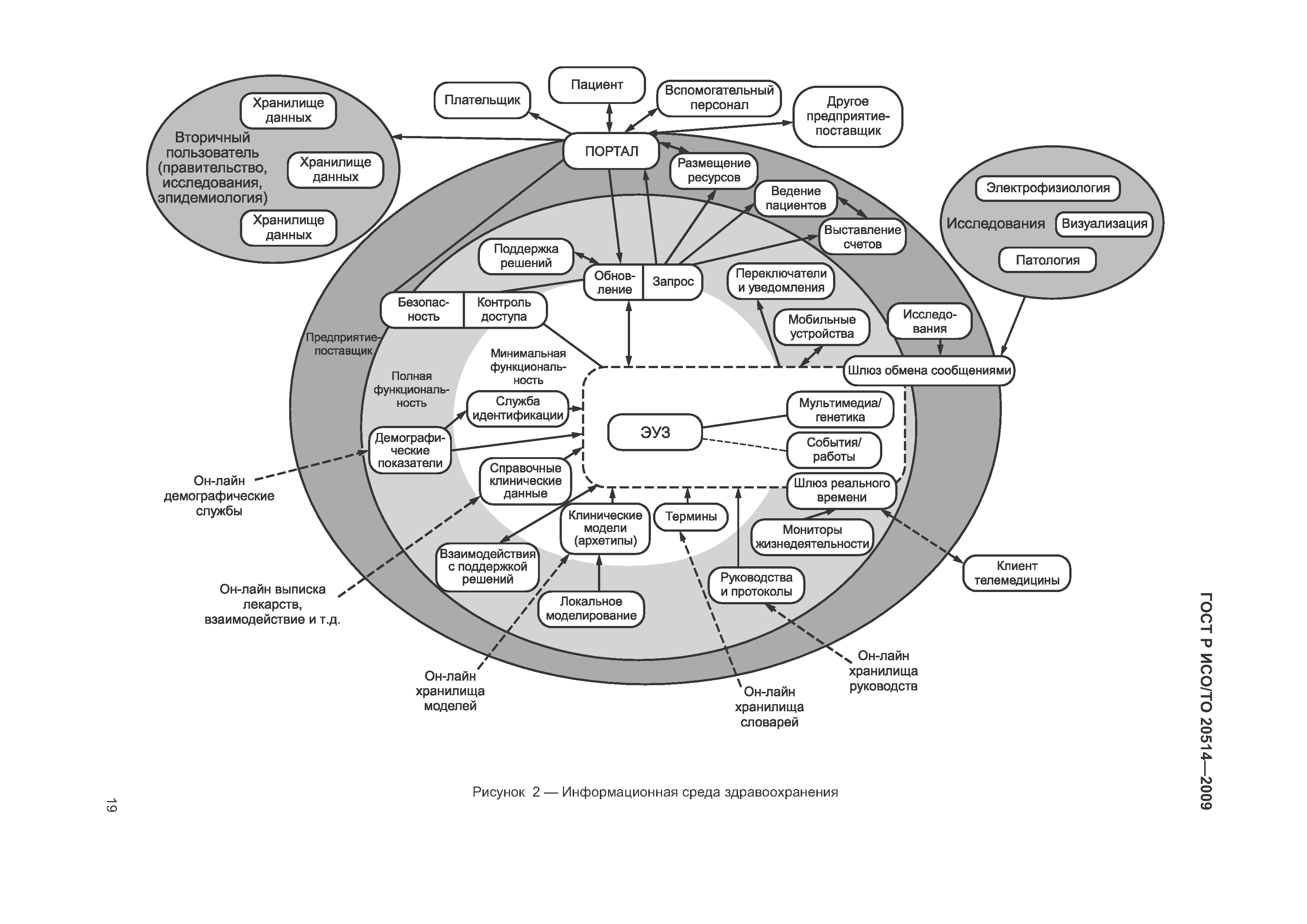 ГОСТ Р ИСО/ТО 20514-2009