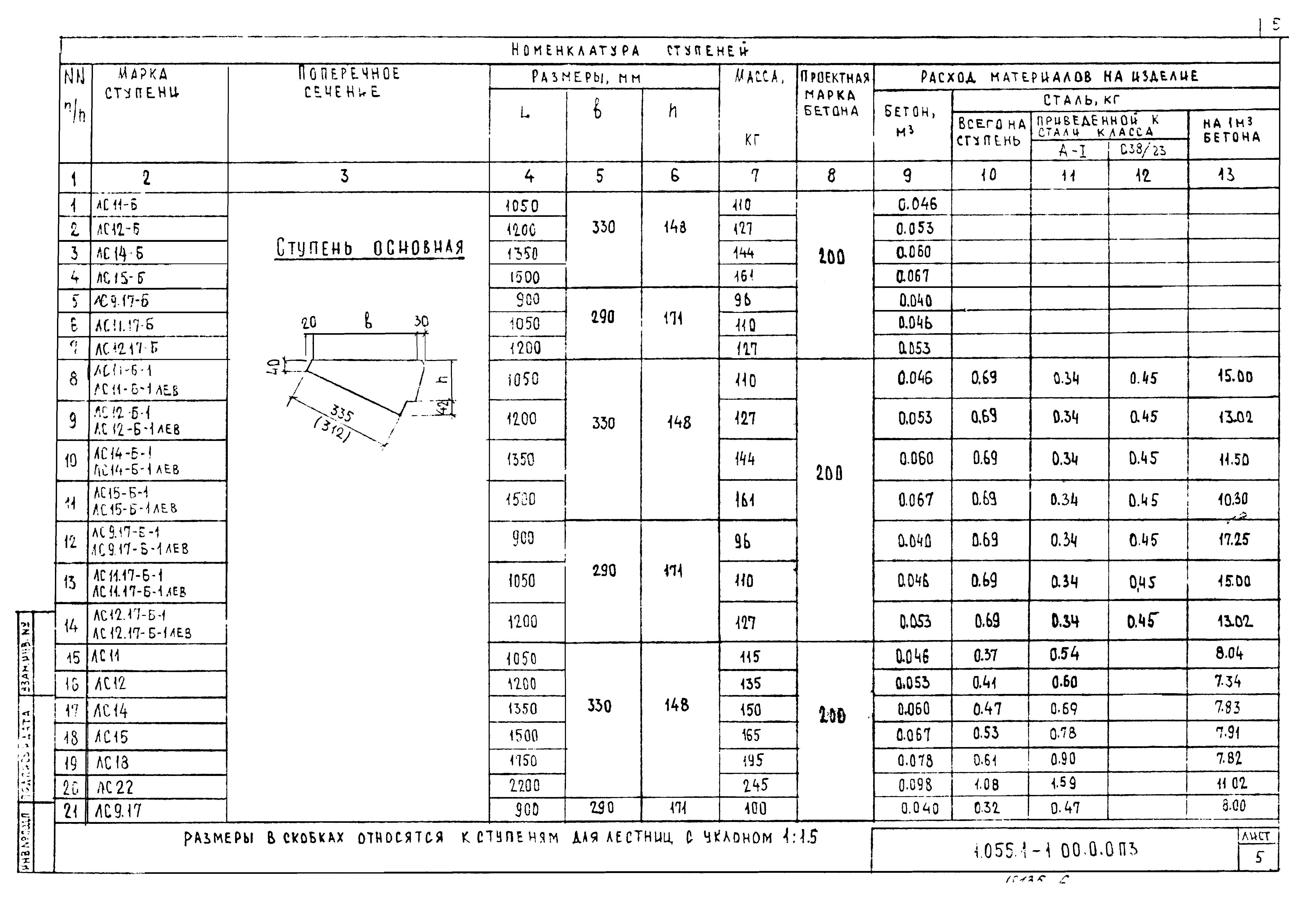 Серия 1.055.1-1