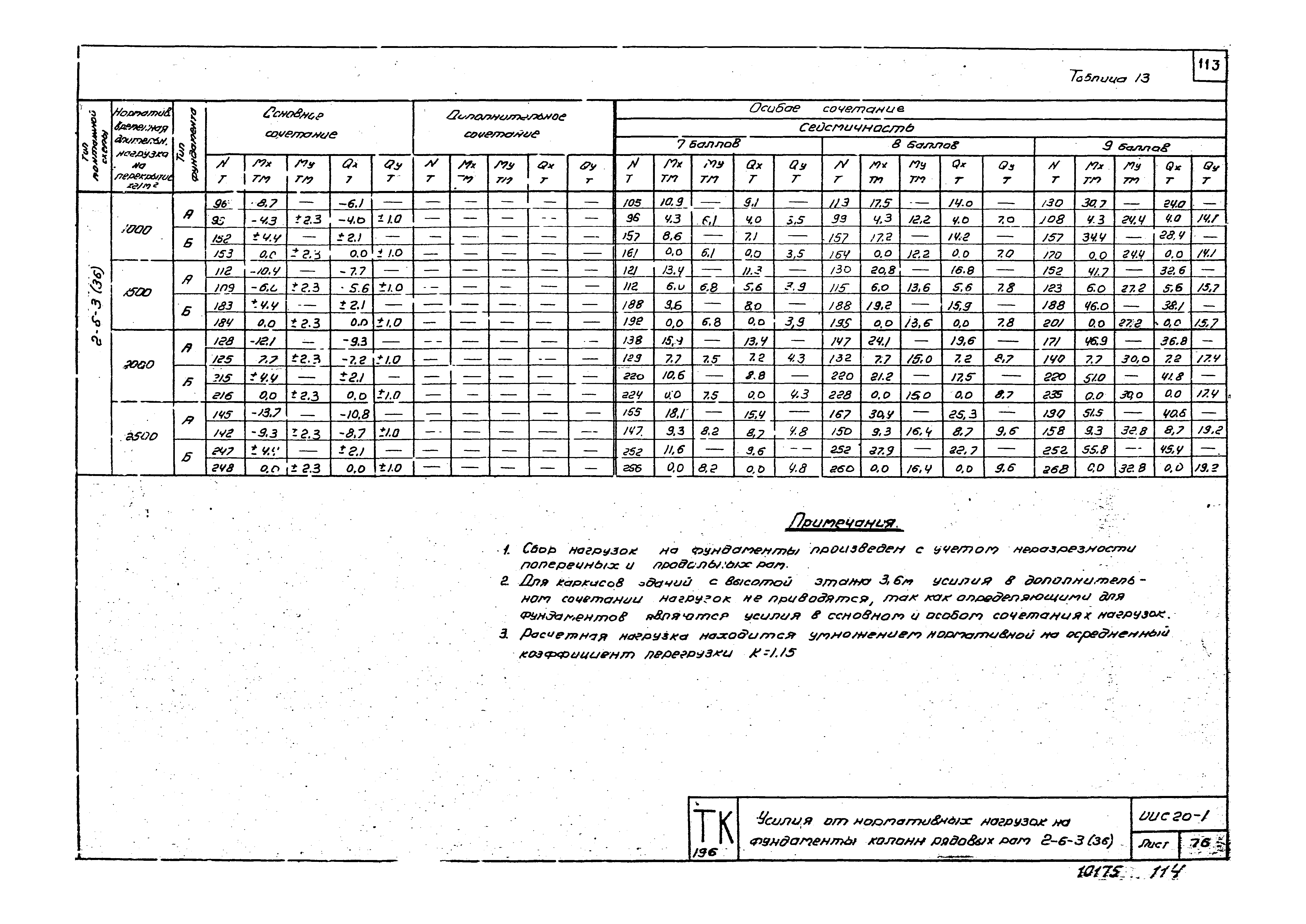 Серия ИИС20-1