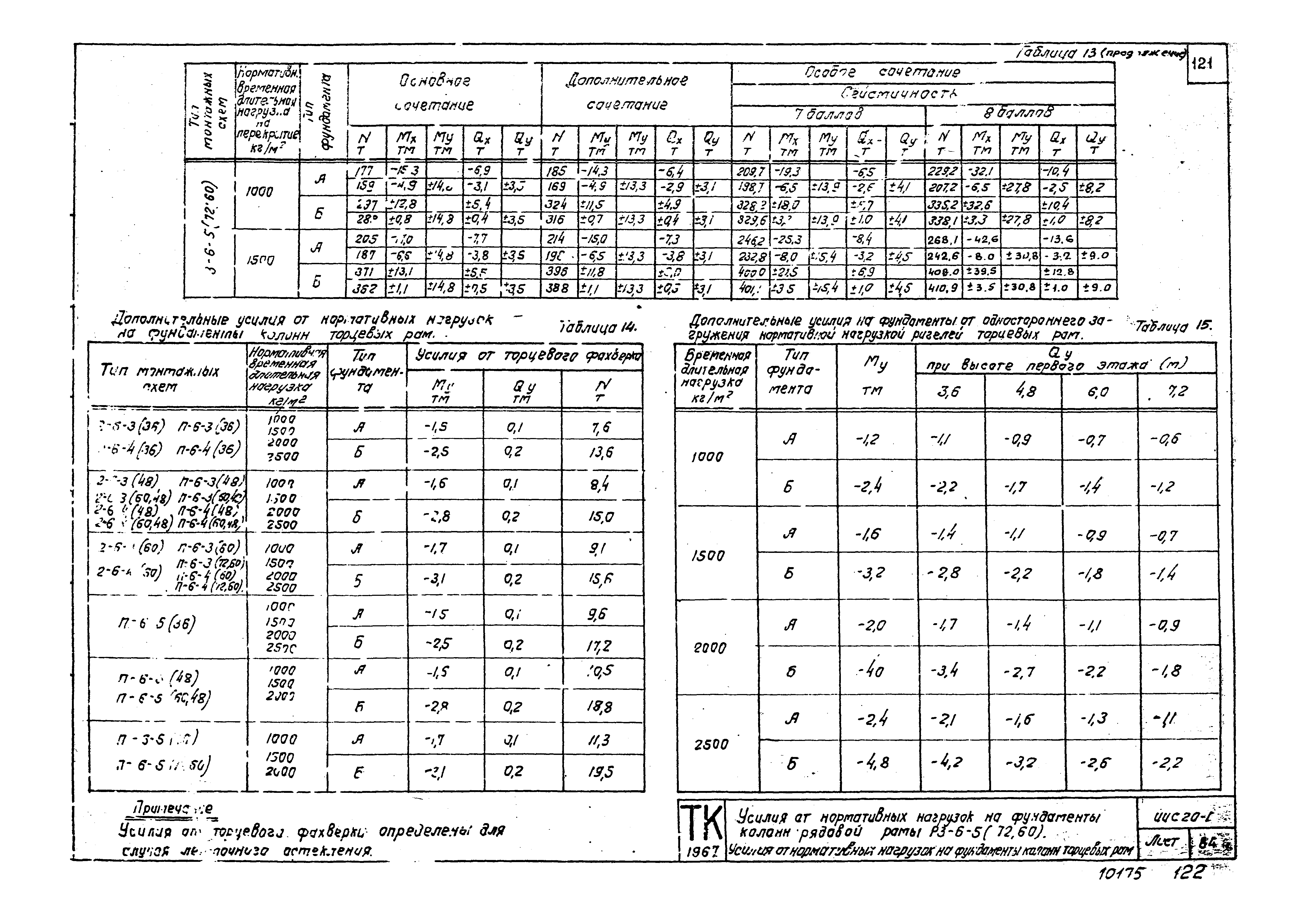 Серия ИИС20-1