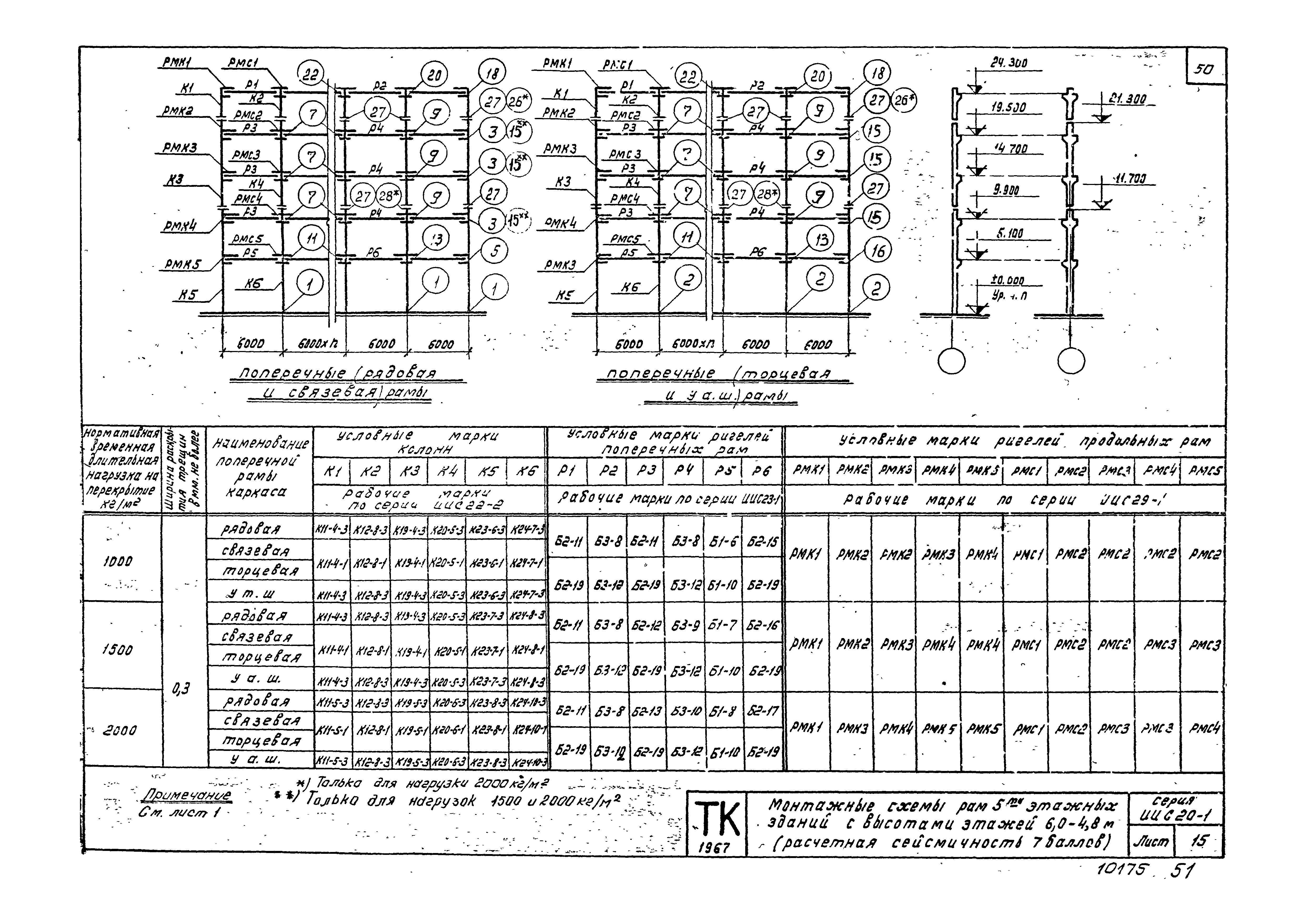 Серия ИИС20-1