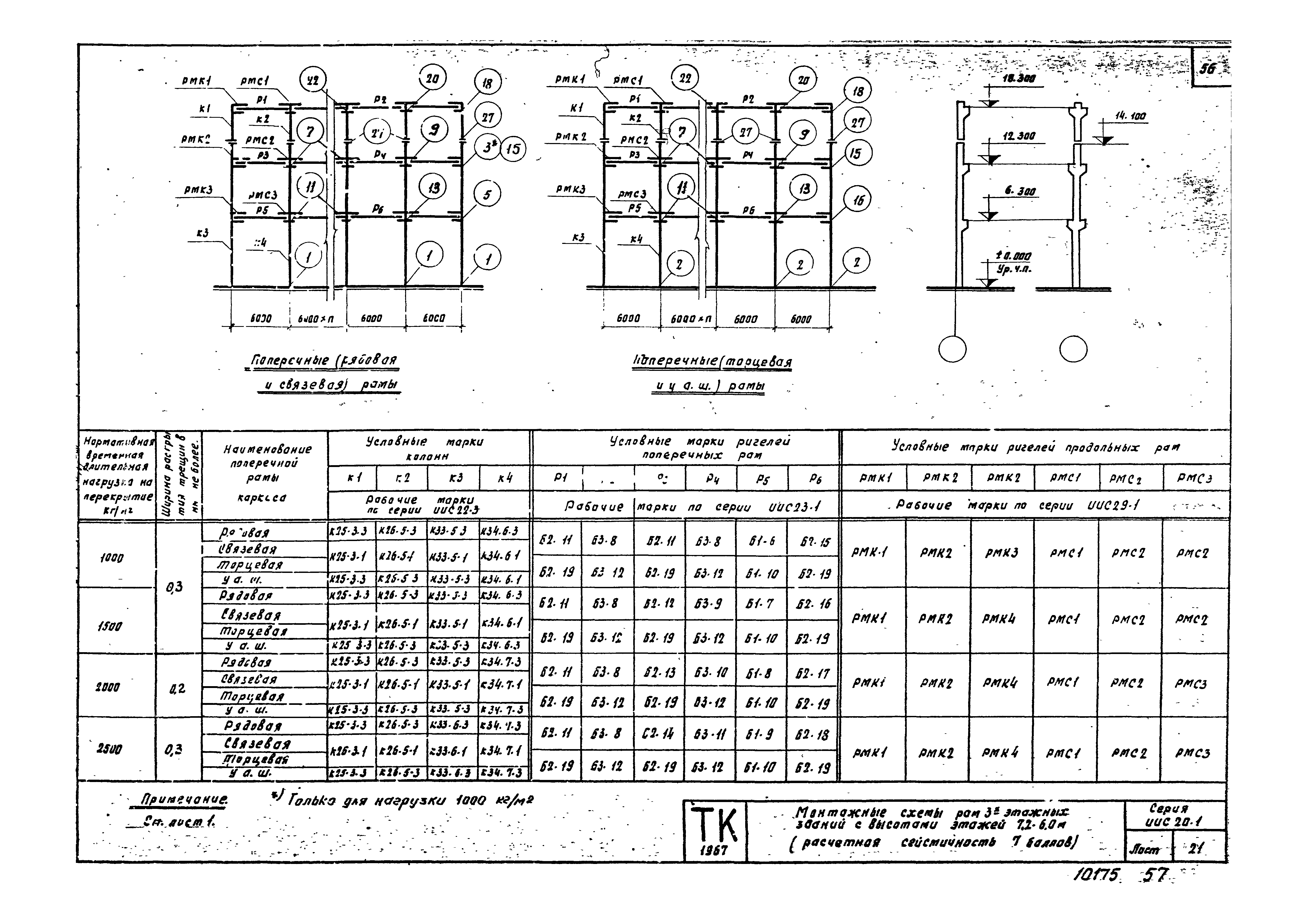 Серия ИИС20-1