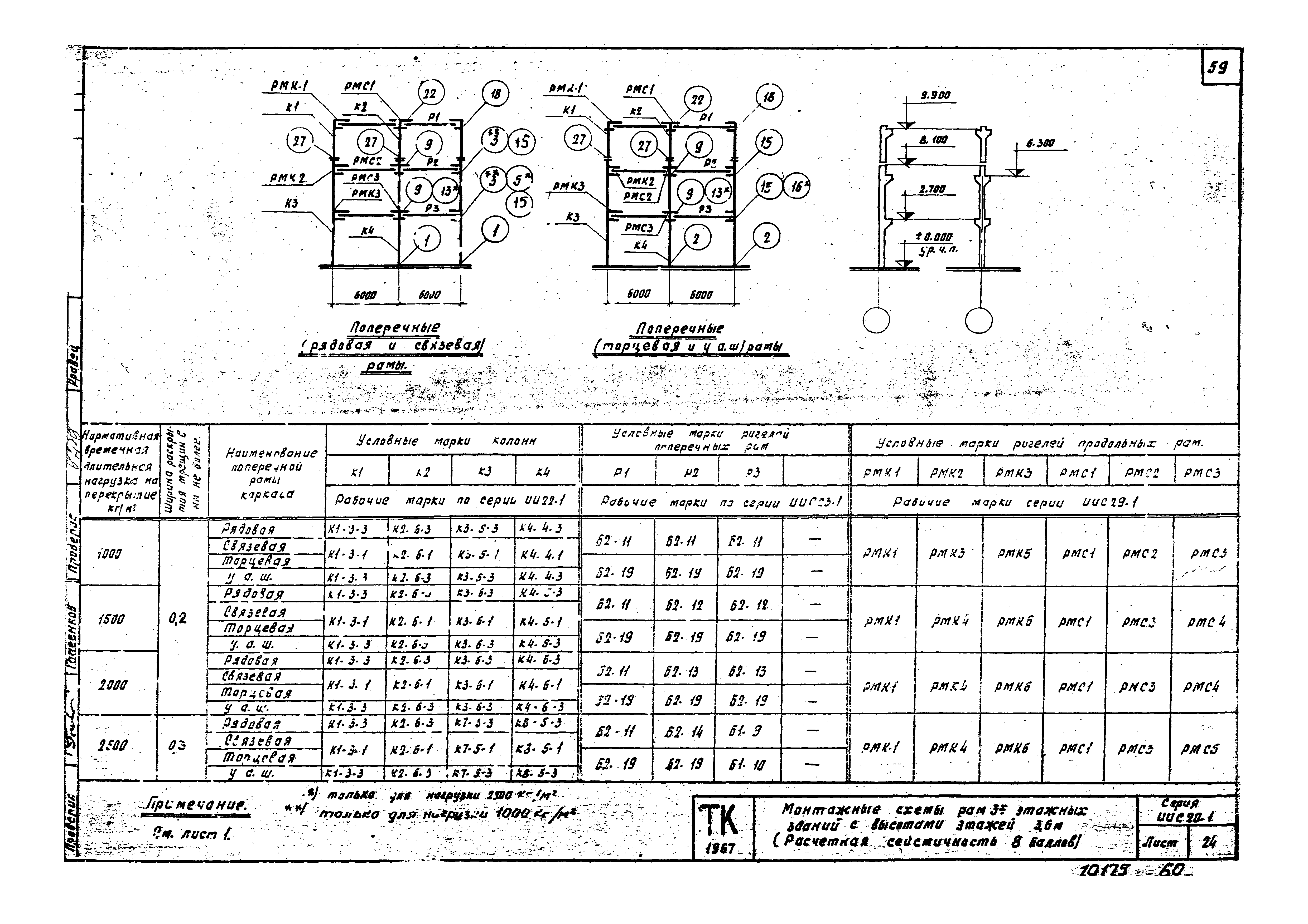 Серия ИИС20-1