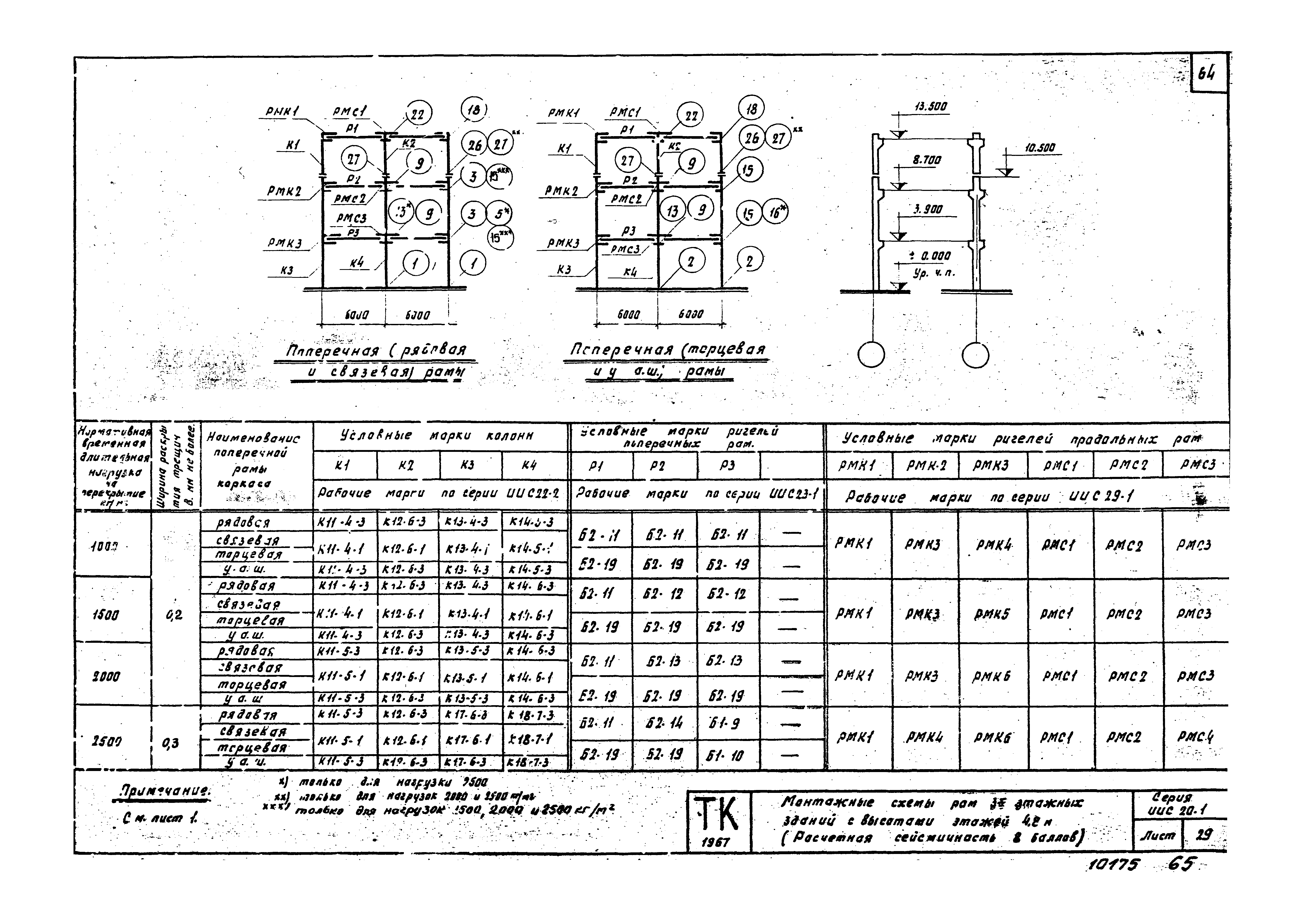 Серия ИИС20-1