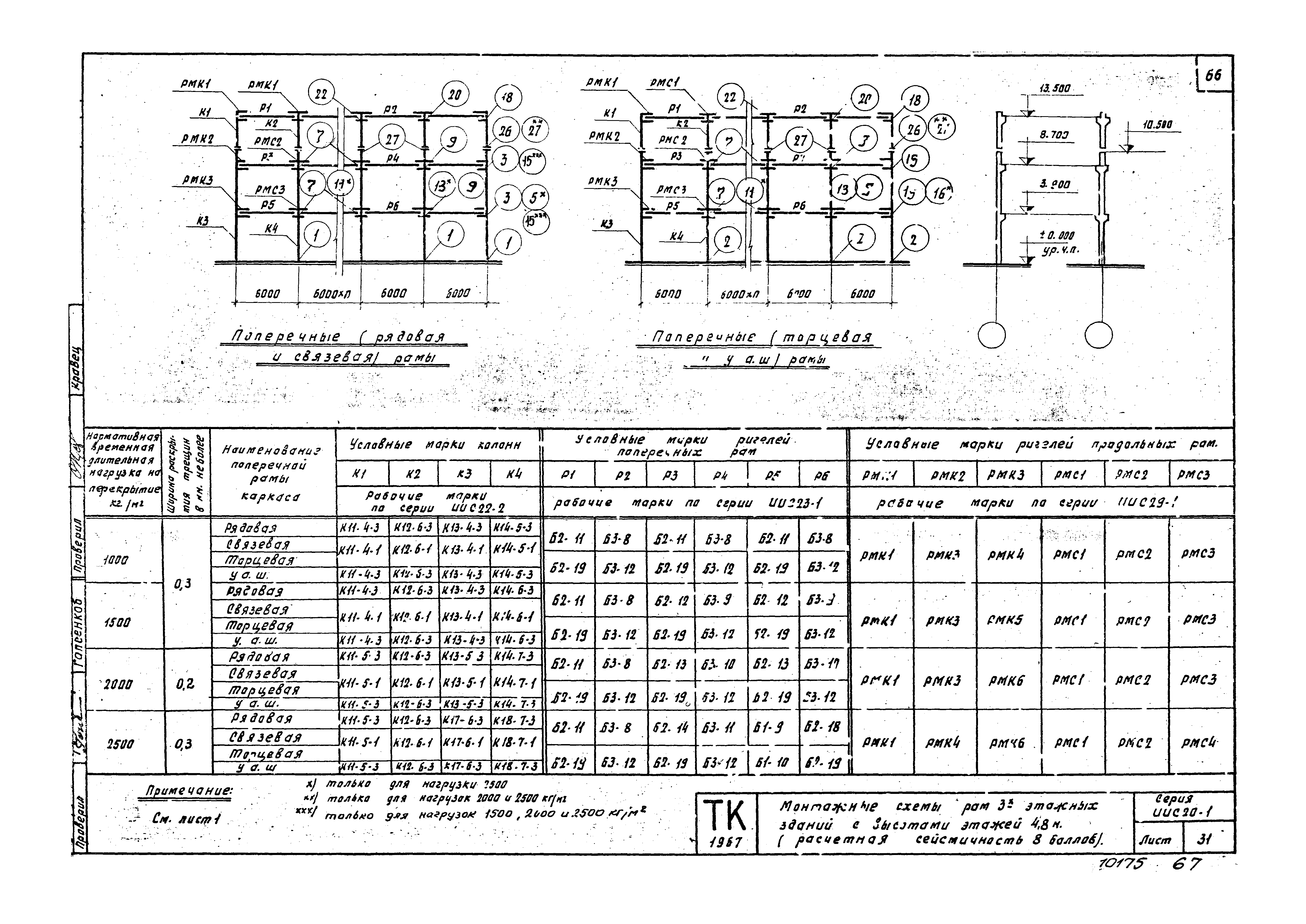 Серия ИИС20-1