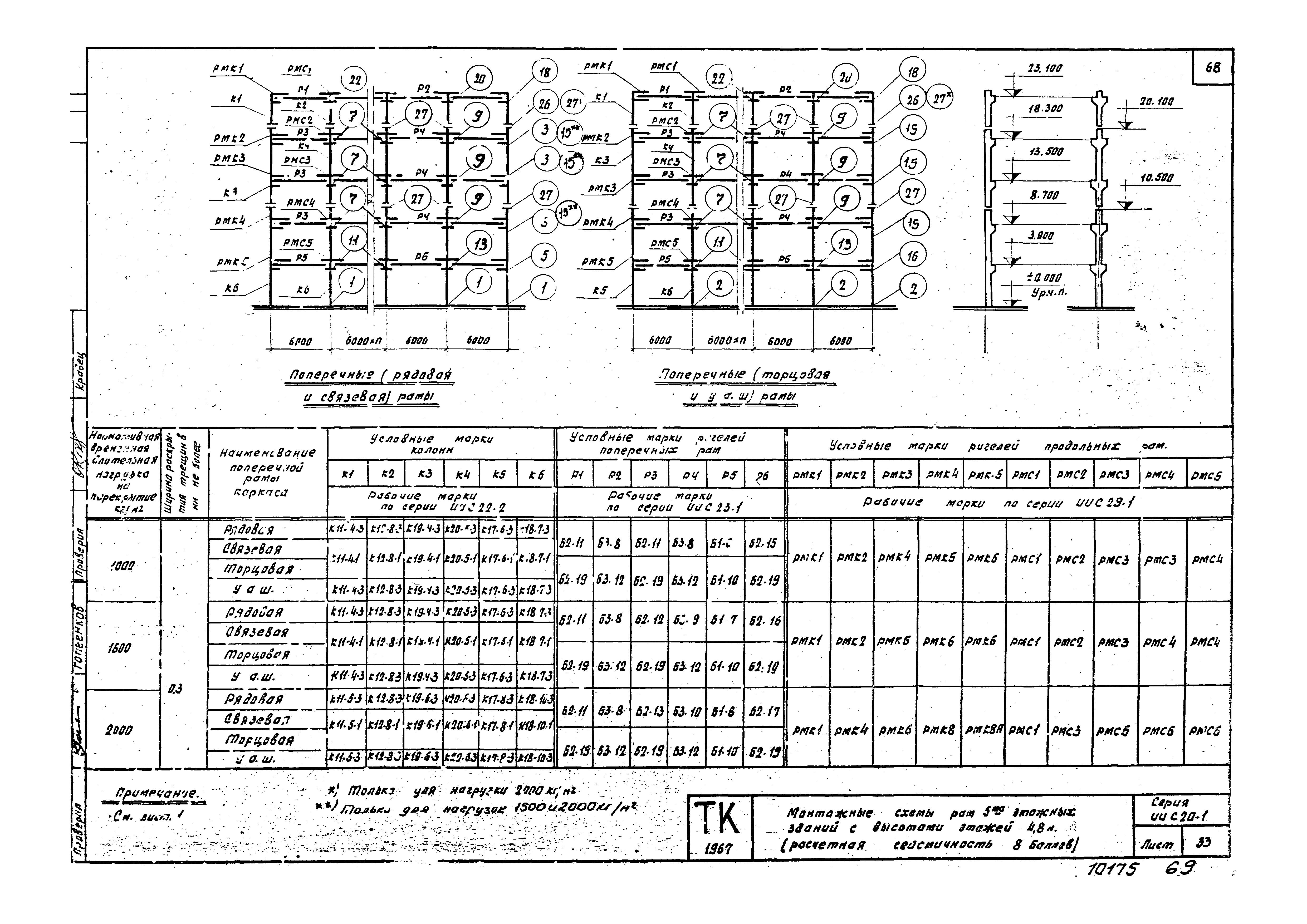 Серия ИИС20-1