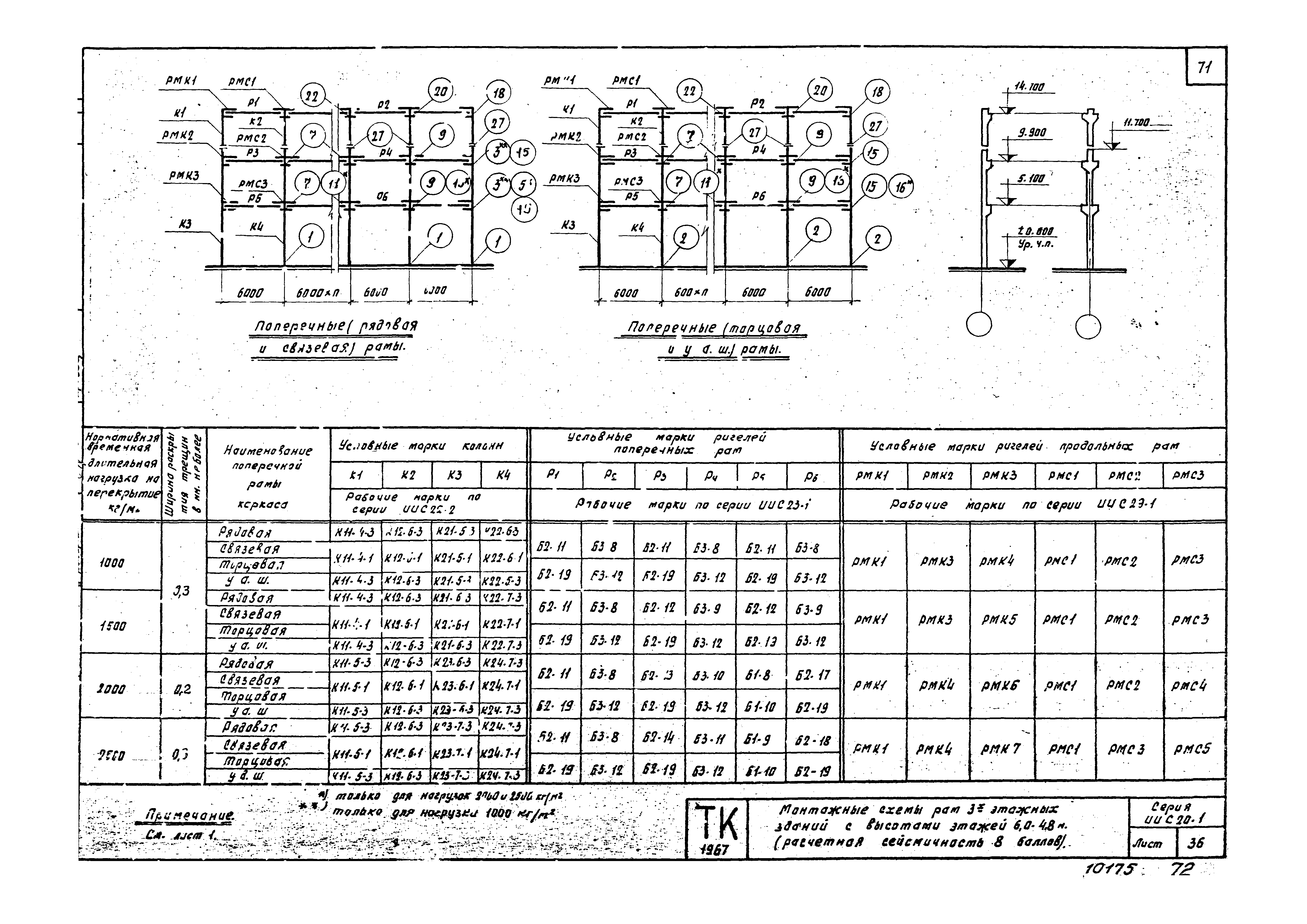 Серия ИИС20-1