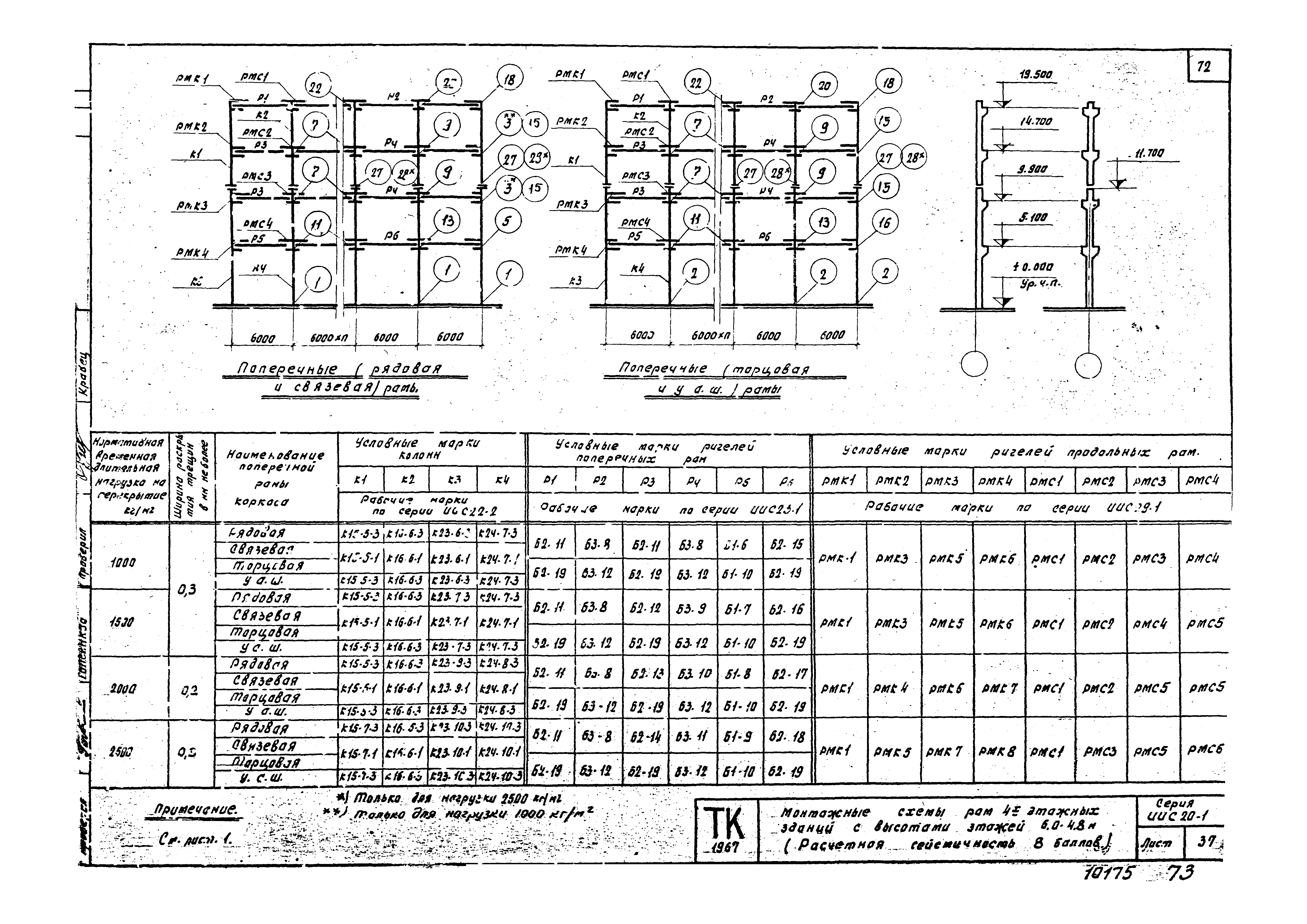 Серия ИИС20-1