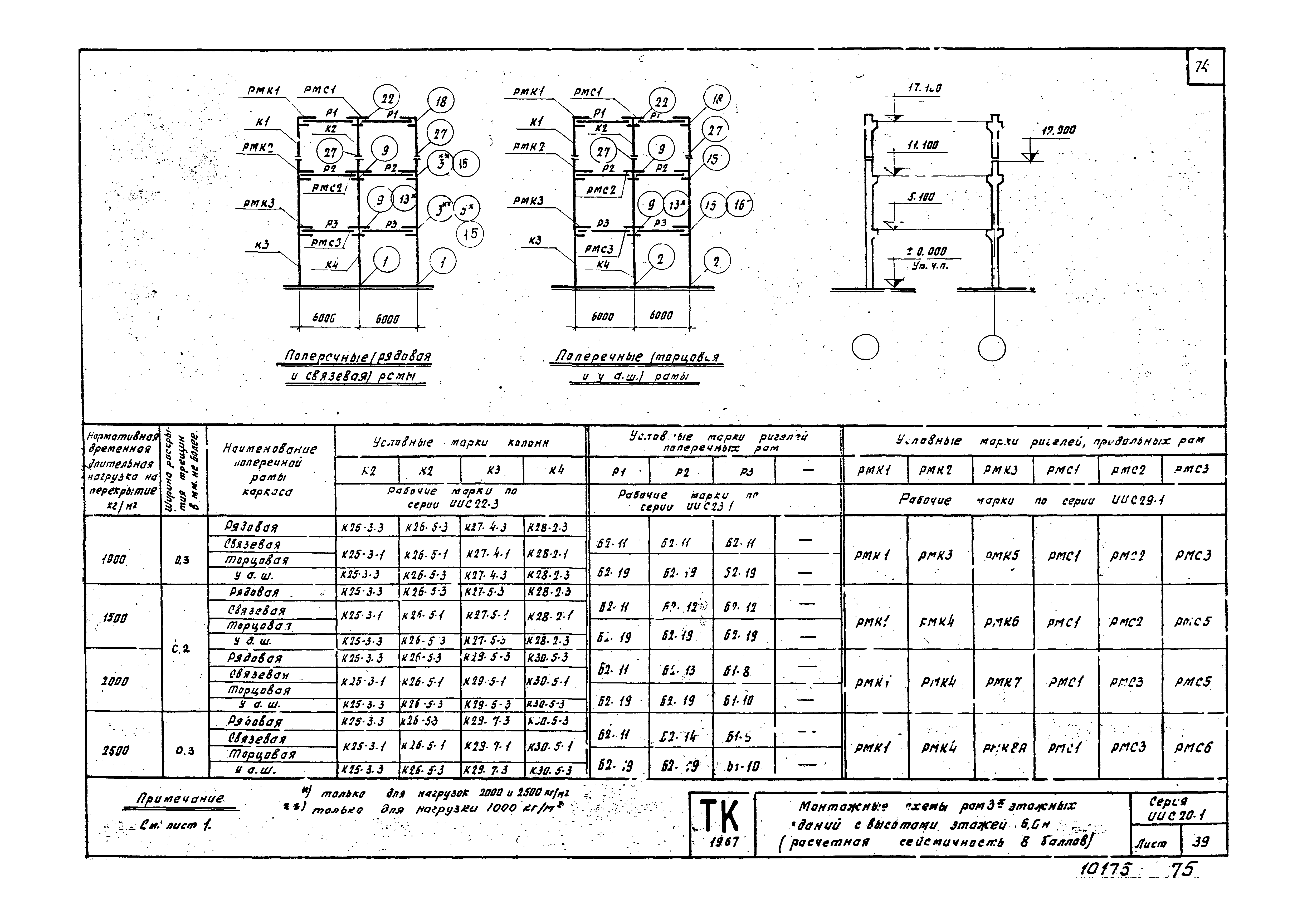 Серия ИИС20-1