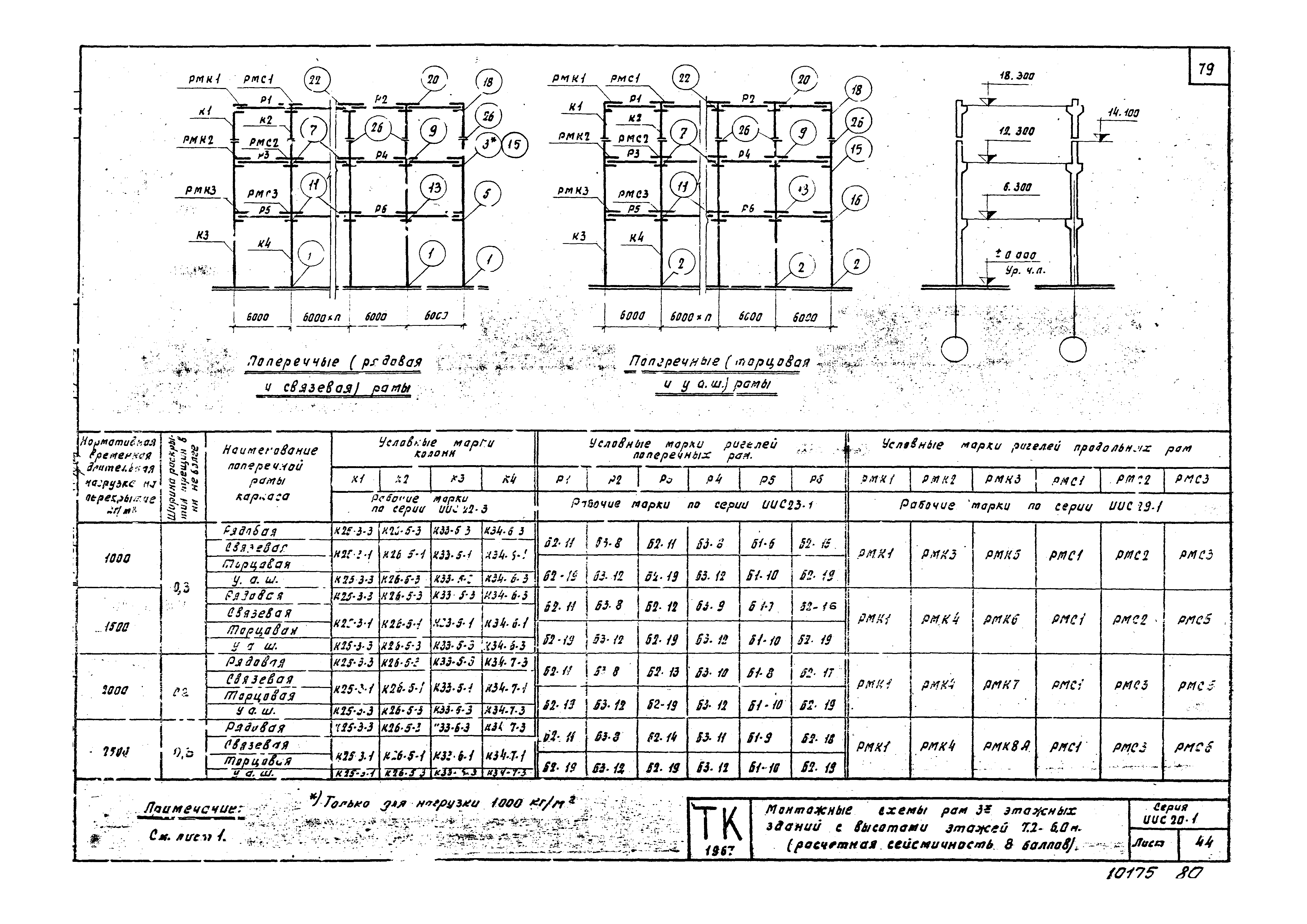 Серия ИИС20-1