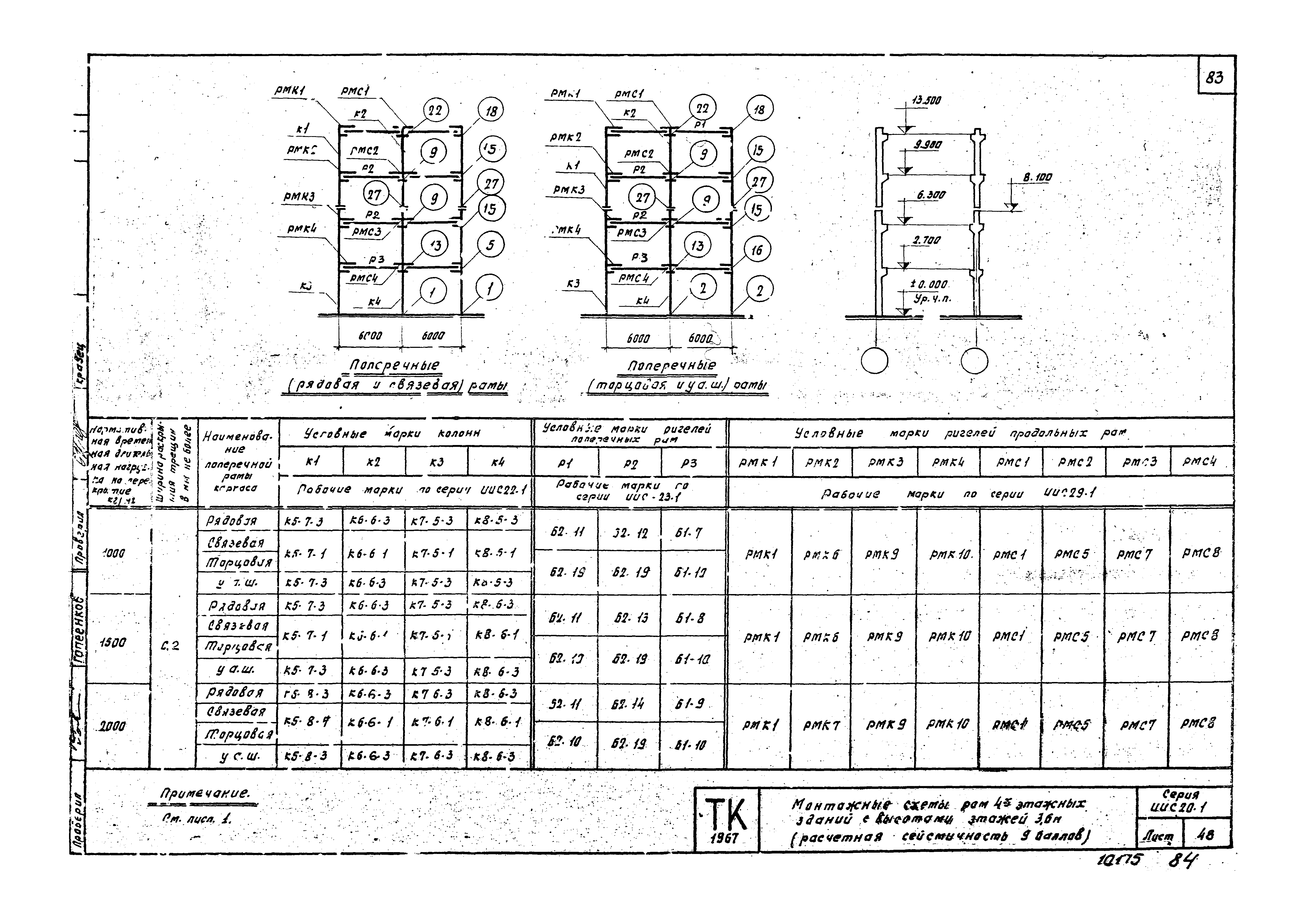 Серия ИИС20-1