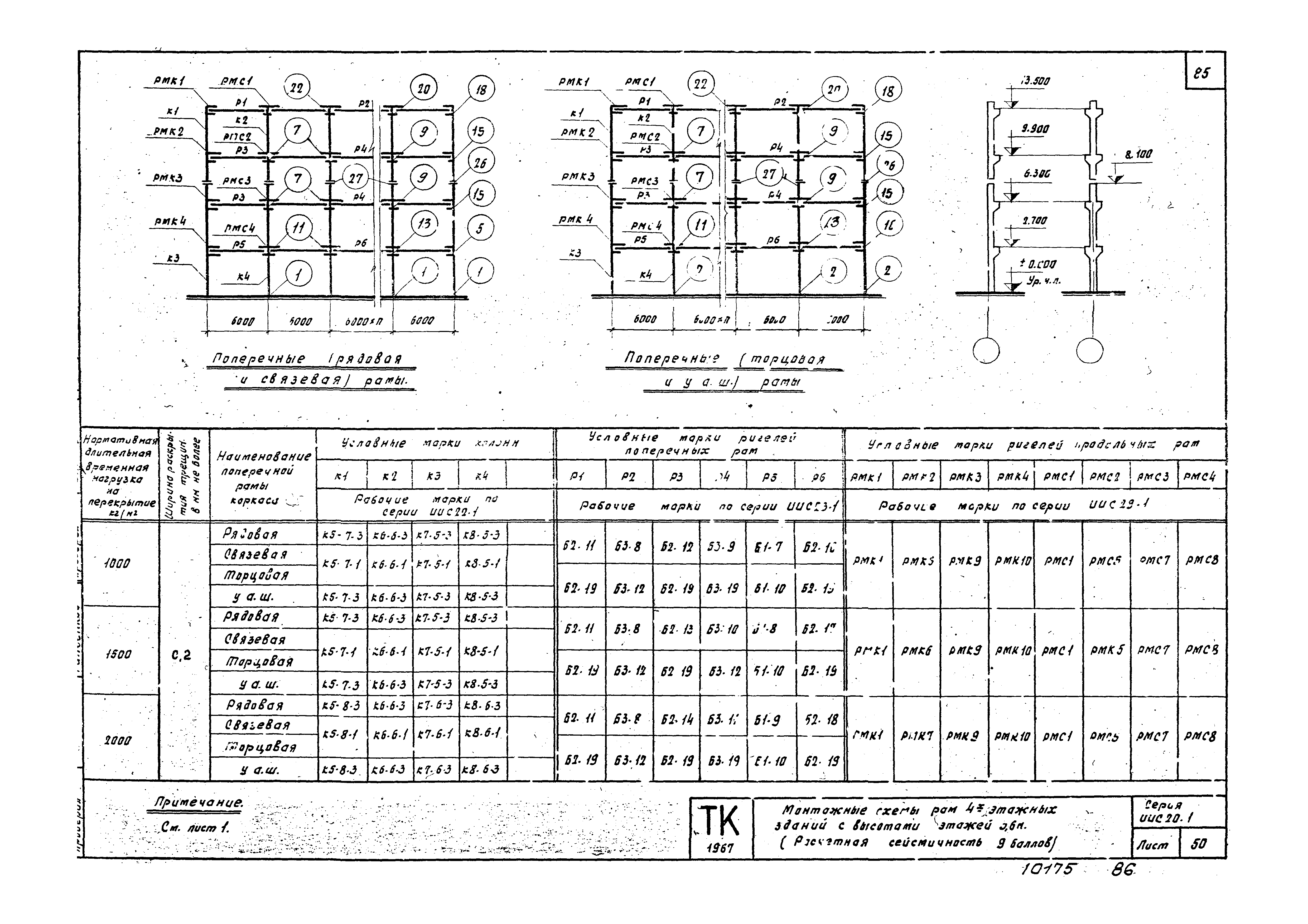 Серия ИИС20-1