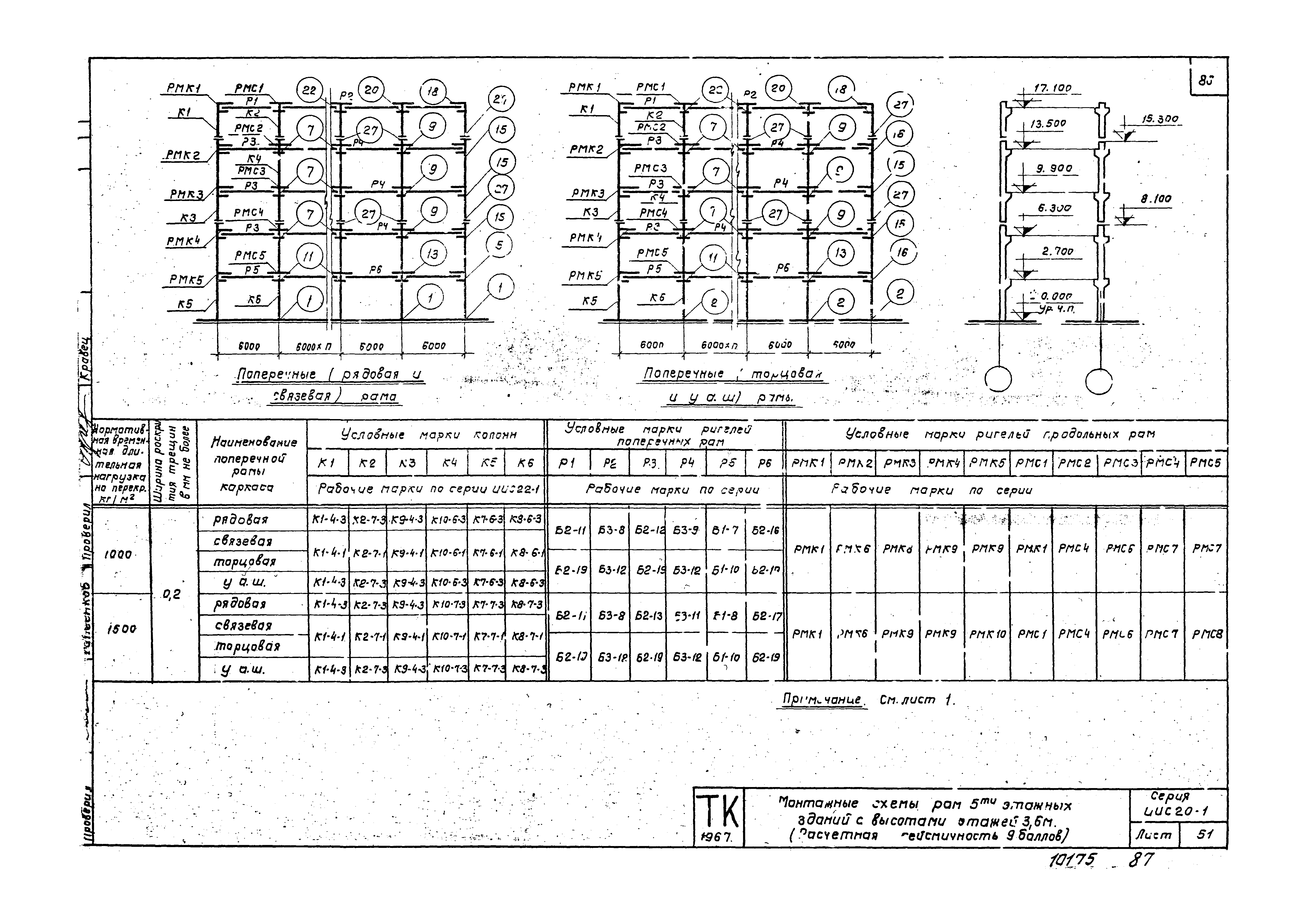 Серия ИИС20-1