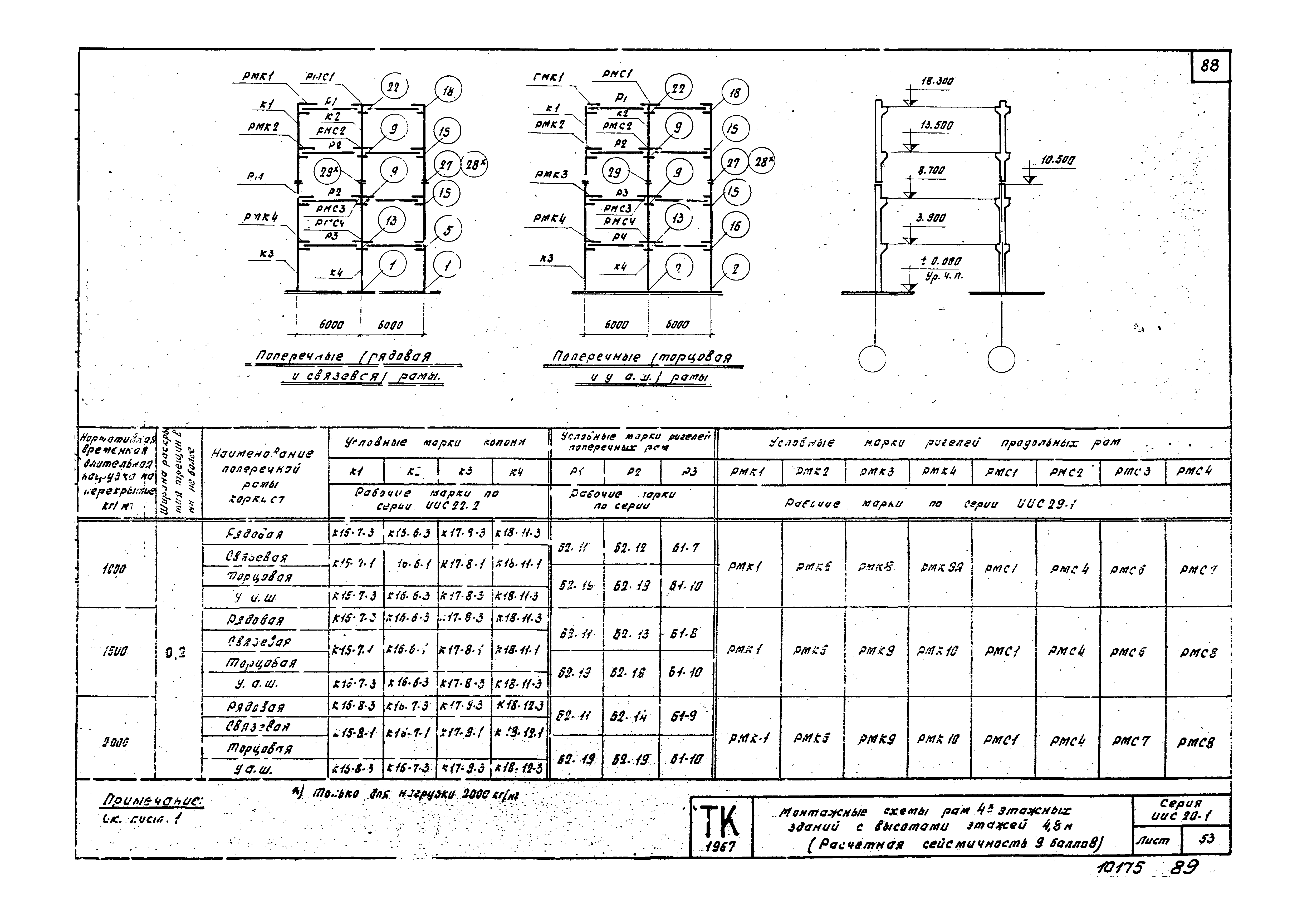 Серия ИИС20-1
