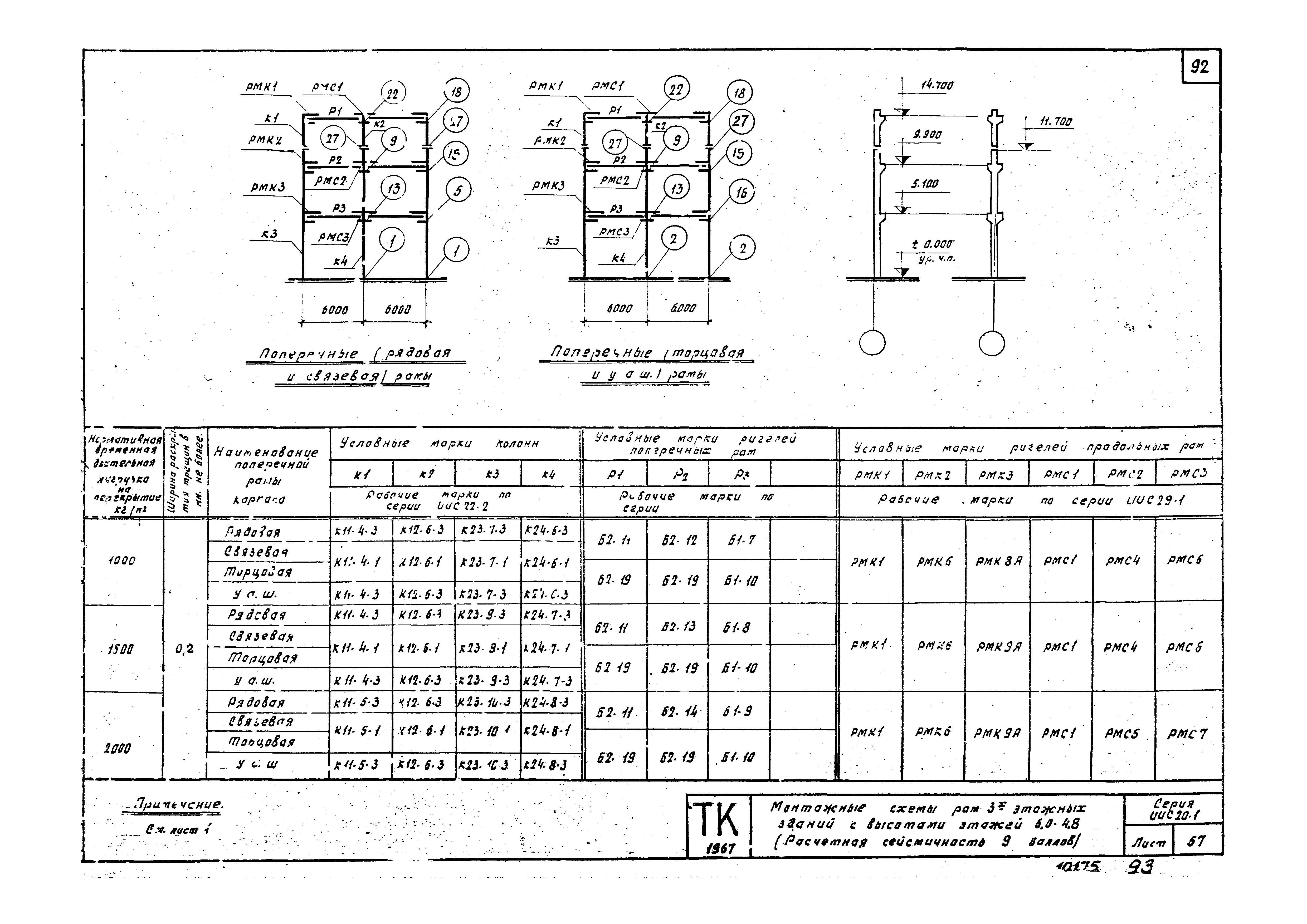 Серия ИИС20-1