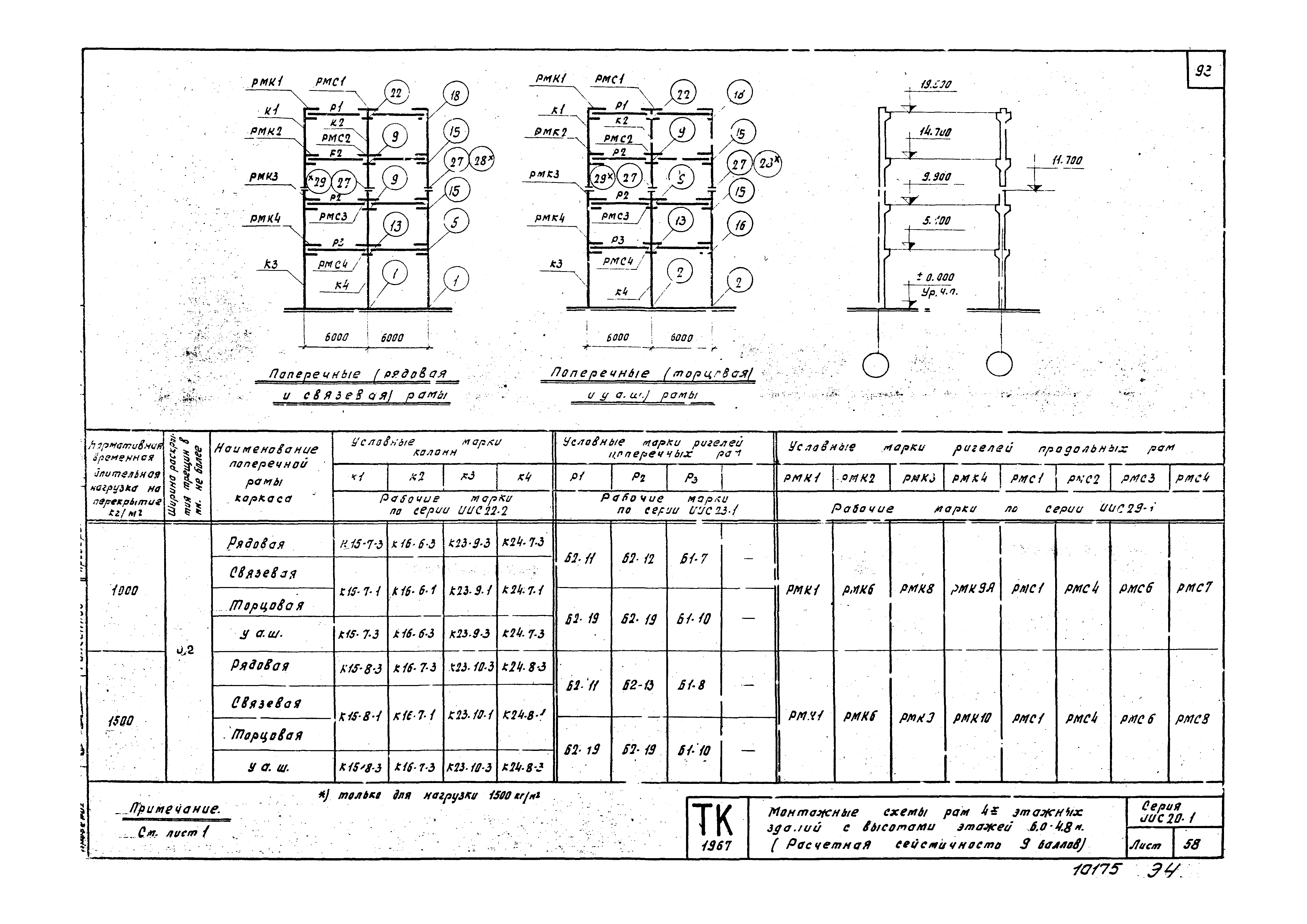 Серия ИИС20-1