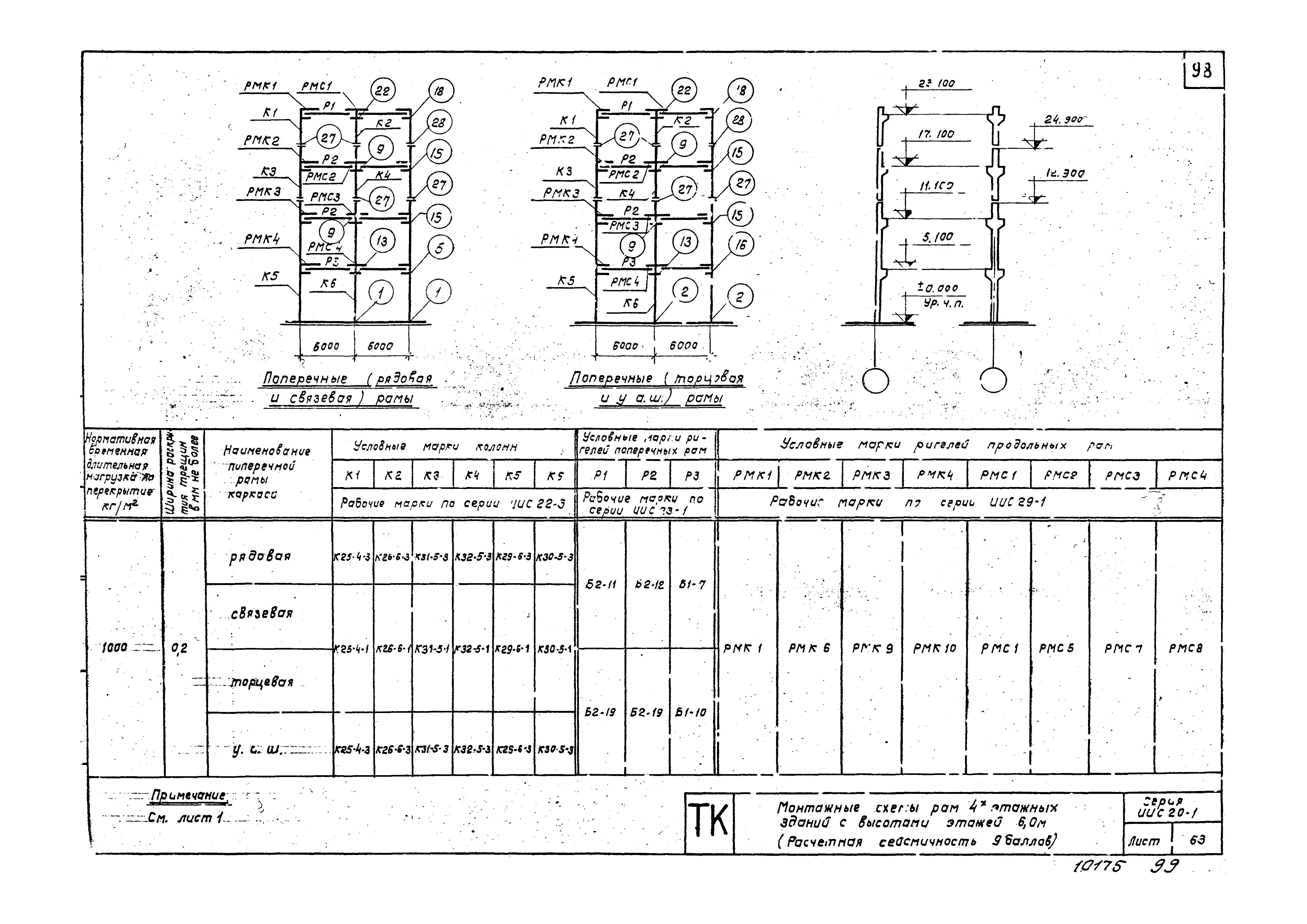 Серия ИИС20-1