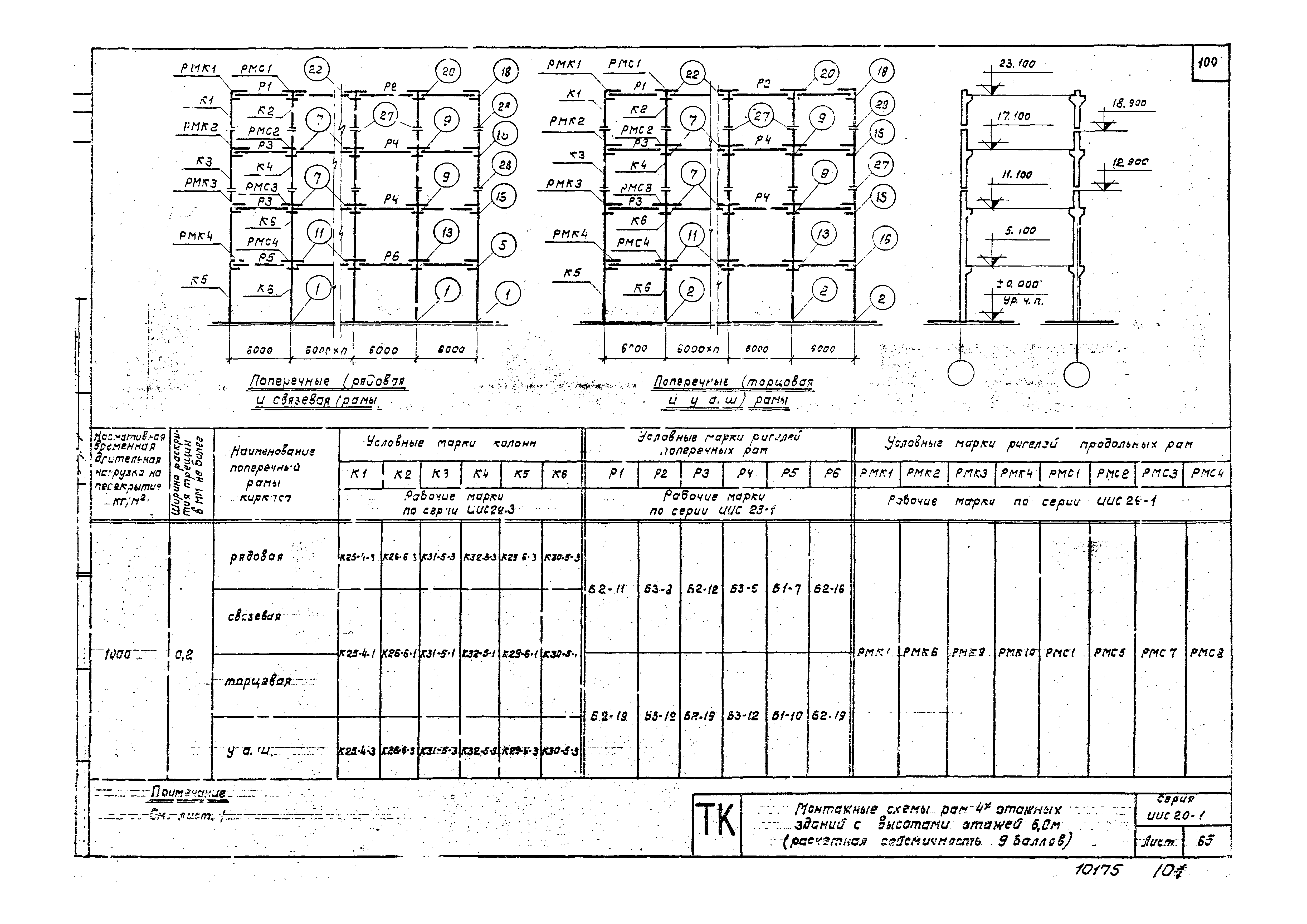 Серия ИИС20-1