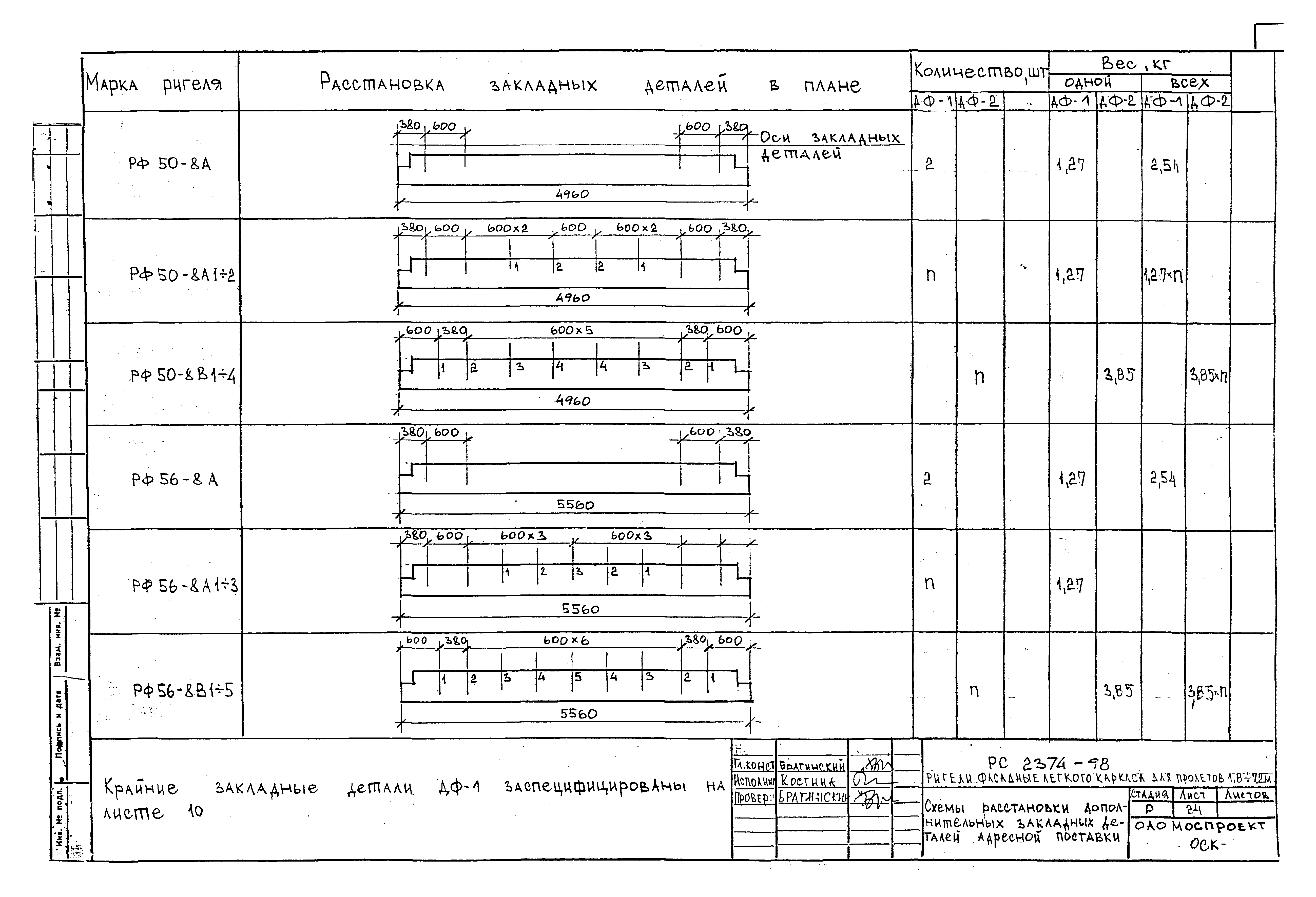 РС 2374-98