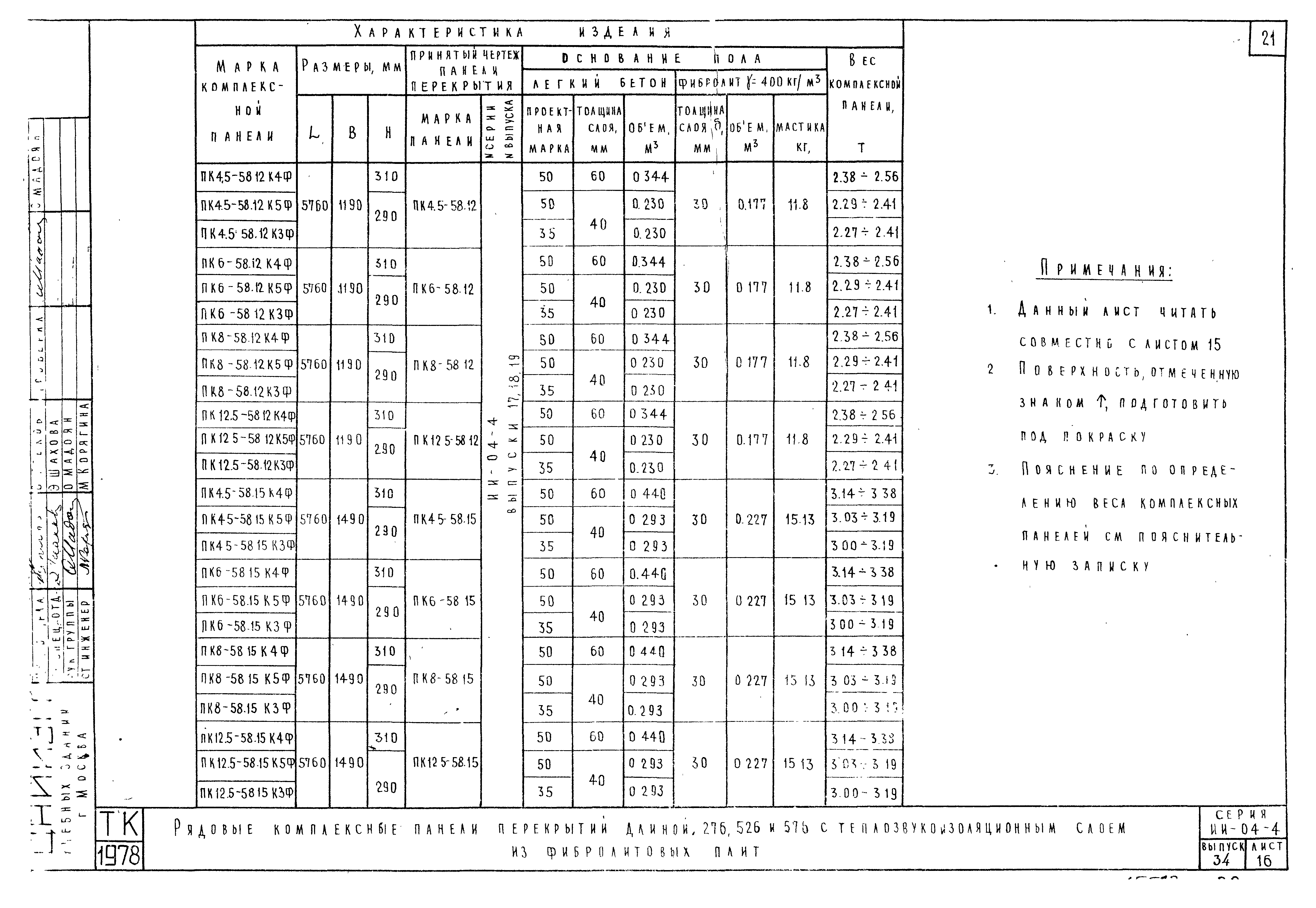 Серия ИИ-04-4