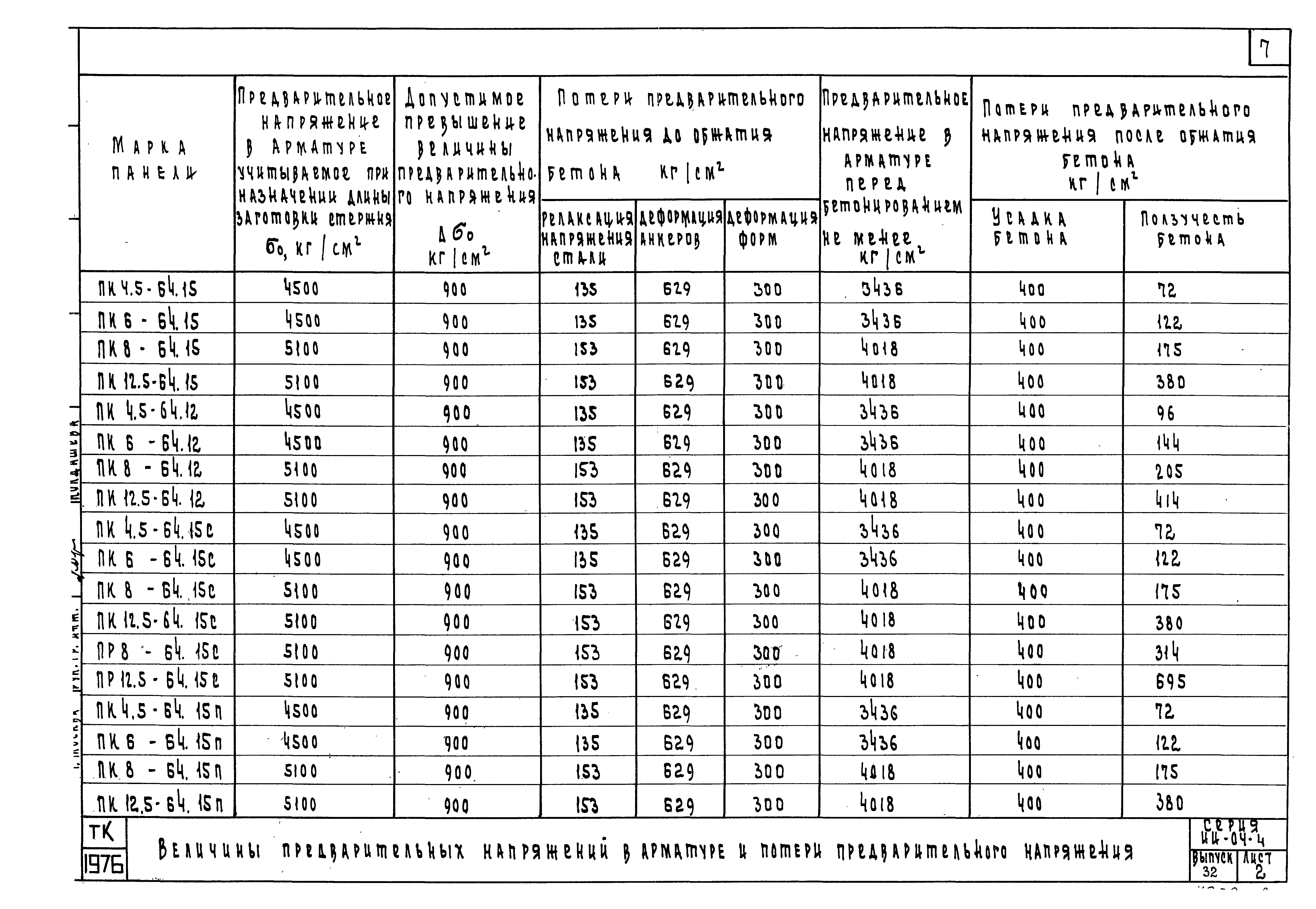 Серия ИИ-04-4