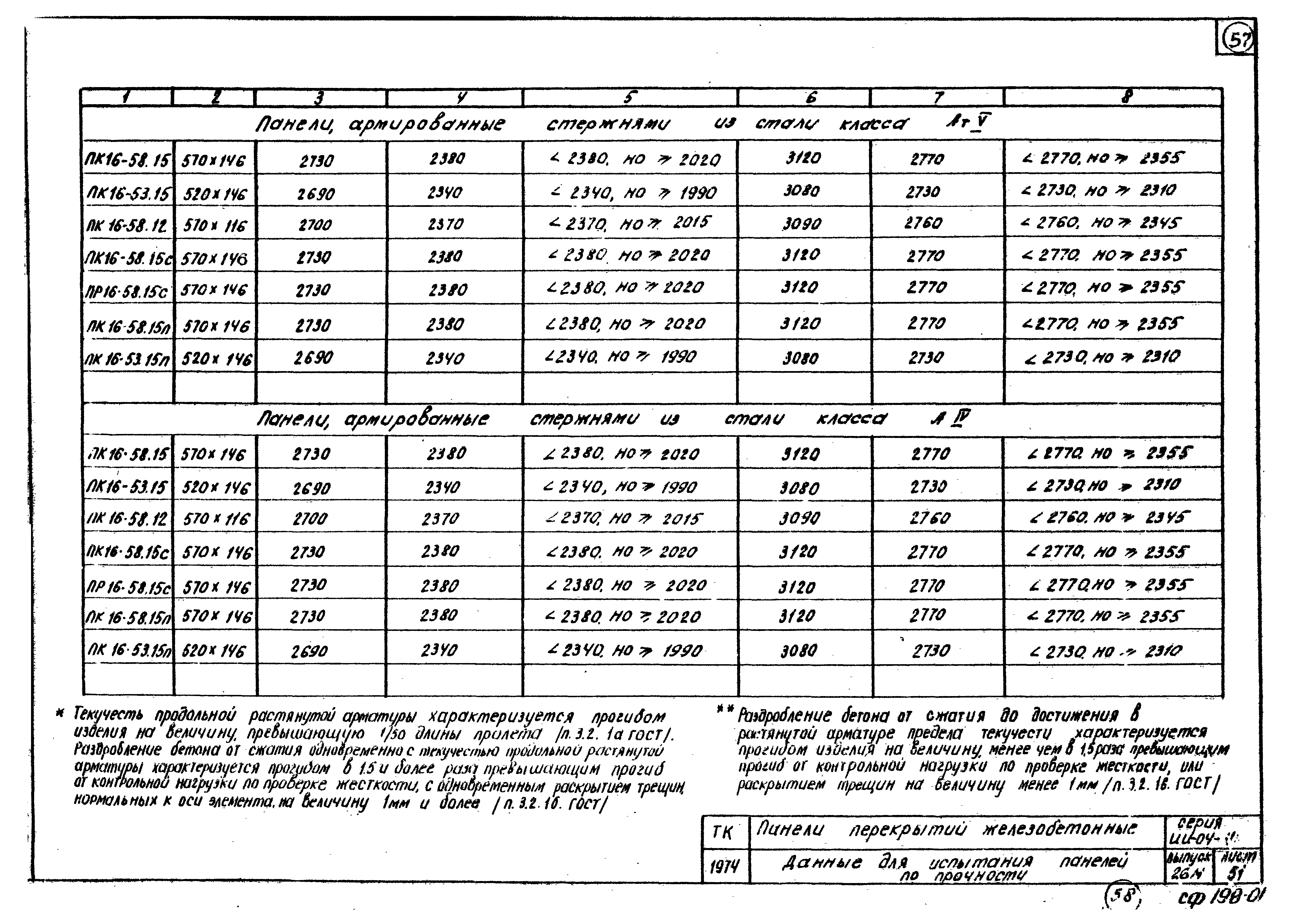 Серия ИИ-04-4