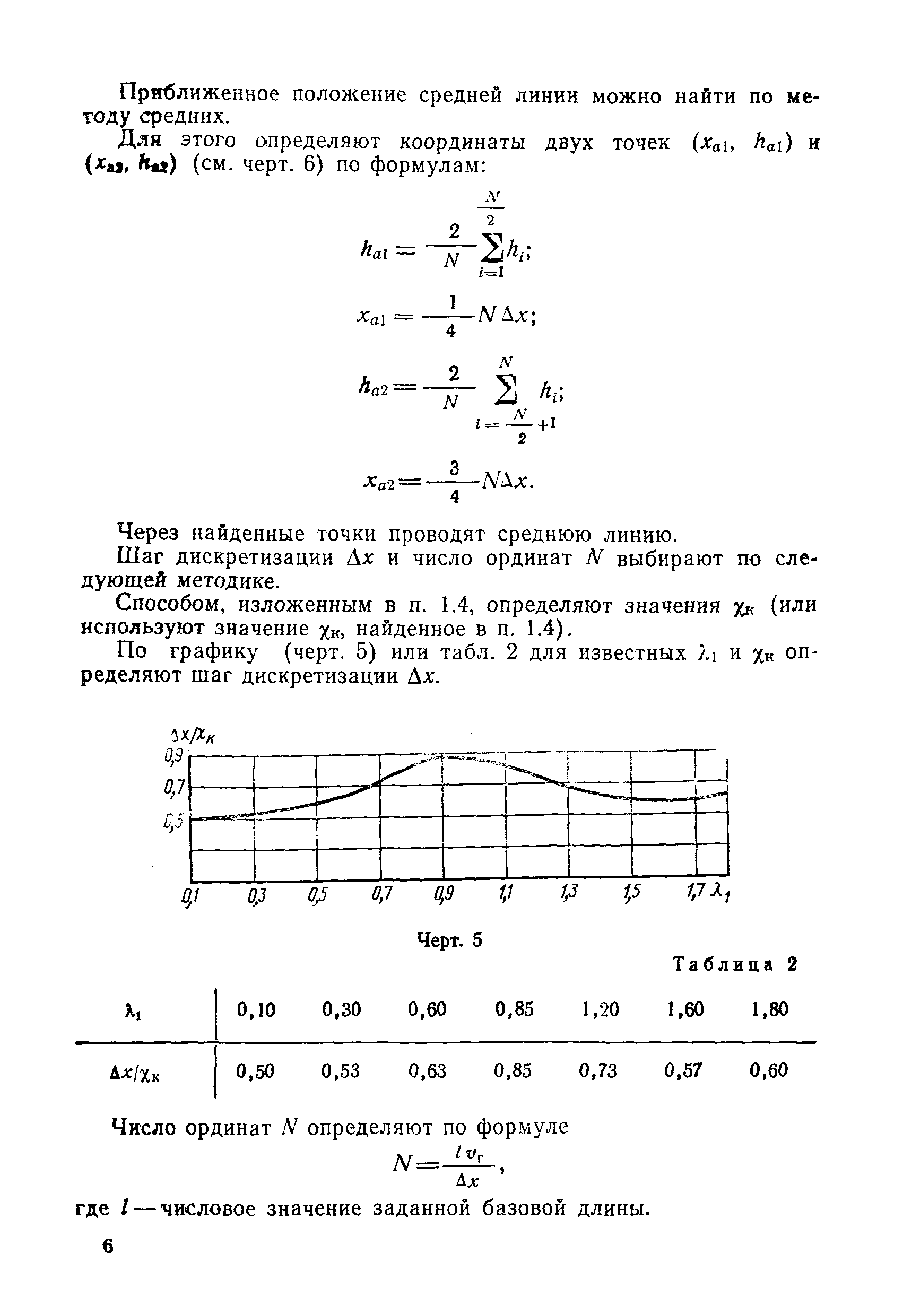 МИ 41-75