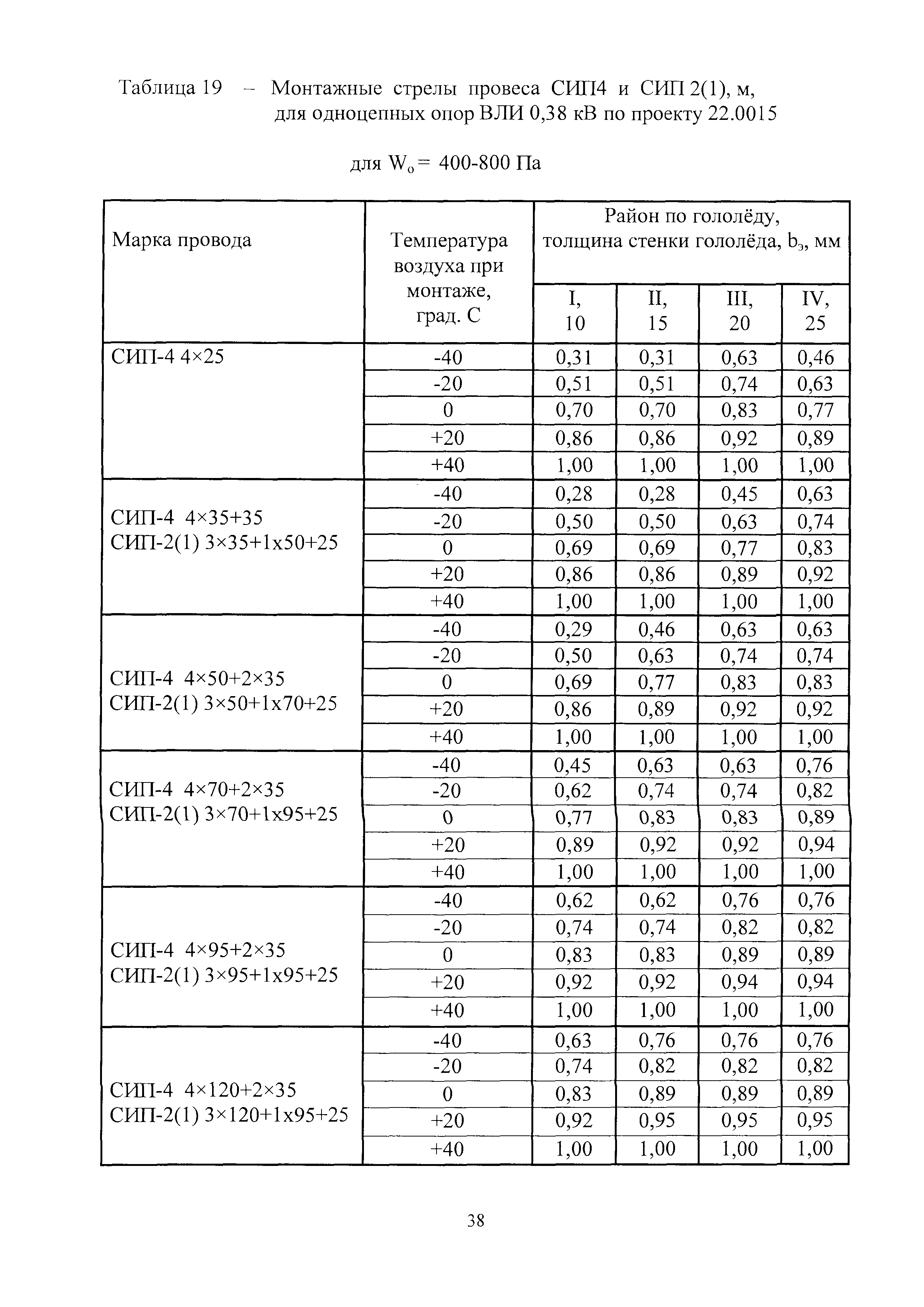 Шифр 24.0067