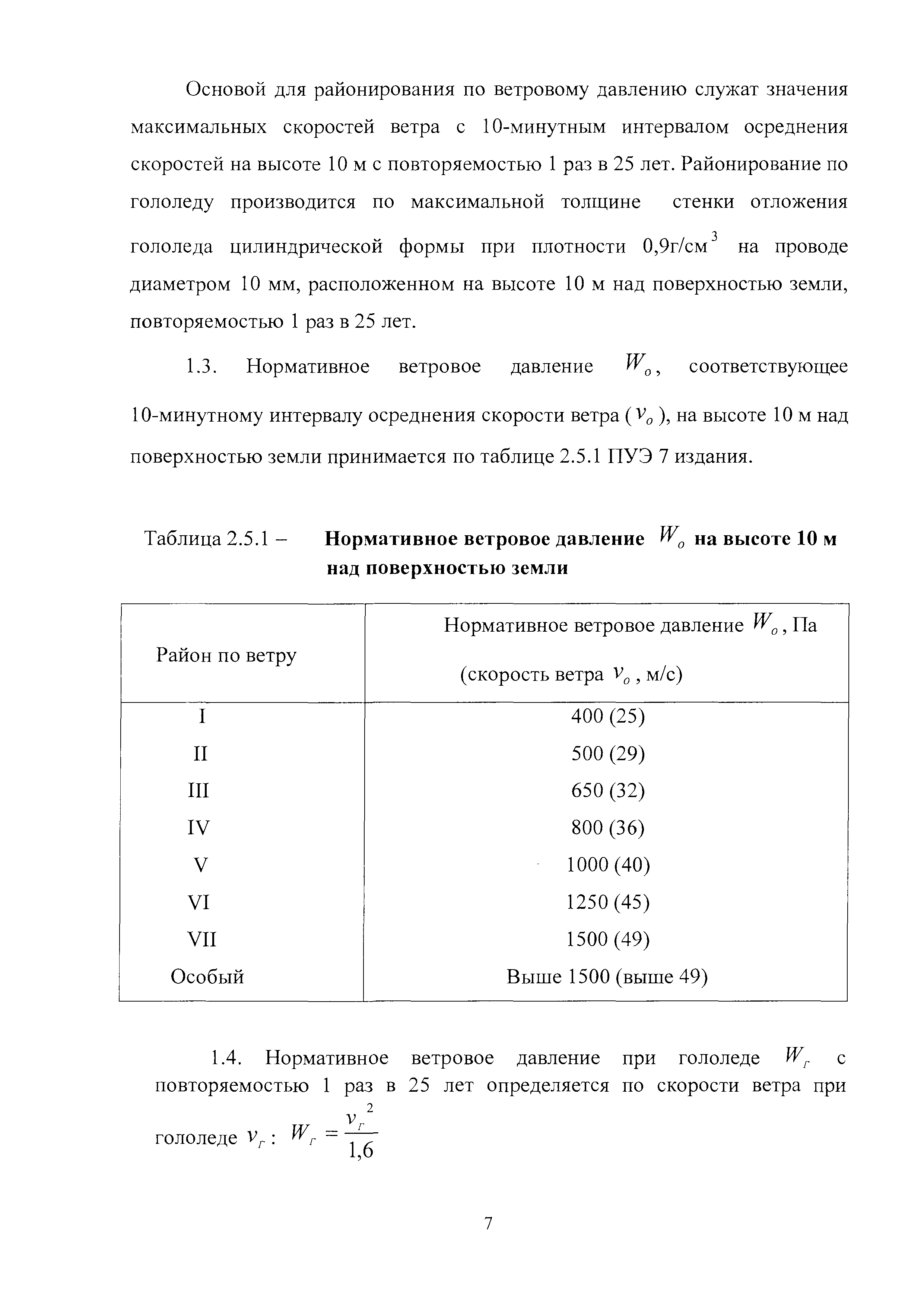 Шифр 24.0067