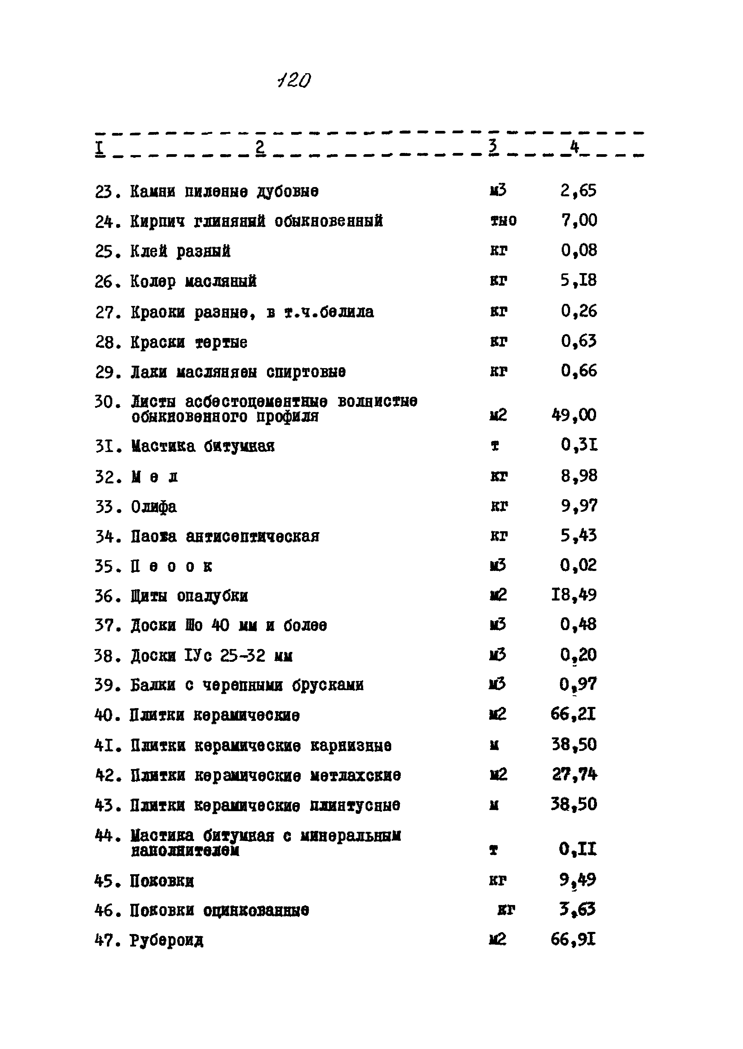 Типовой проект 320-58