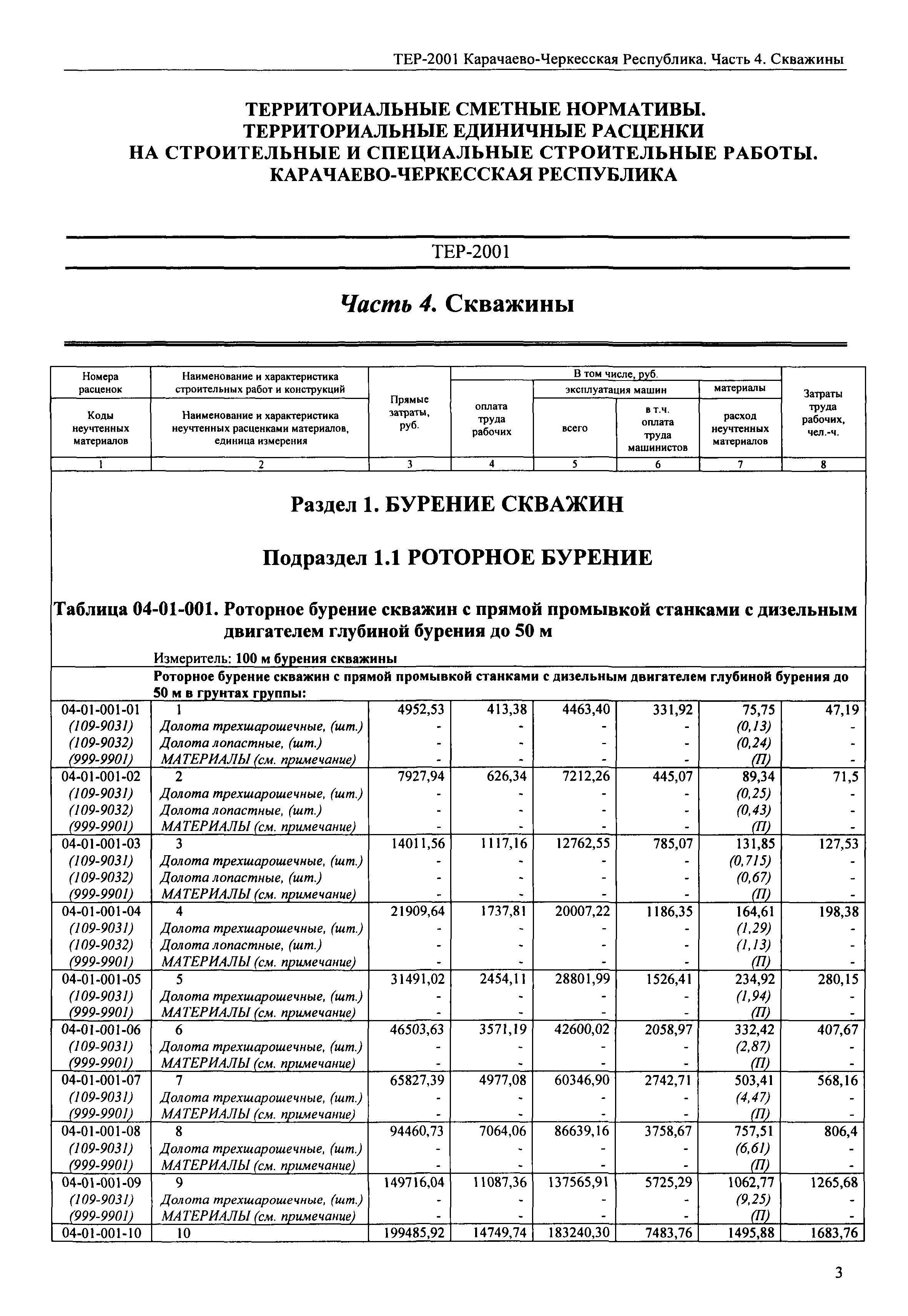 Скачать ТЕР 81-02-04-2001 Часть 4. Скважины. Территориальные единичные  расценки на строительные и специальные строительные работы