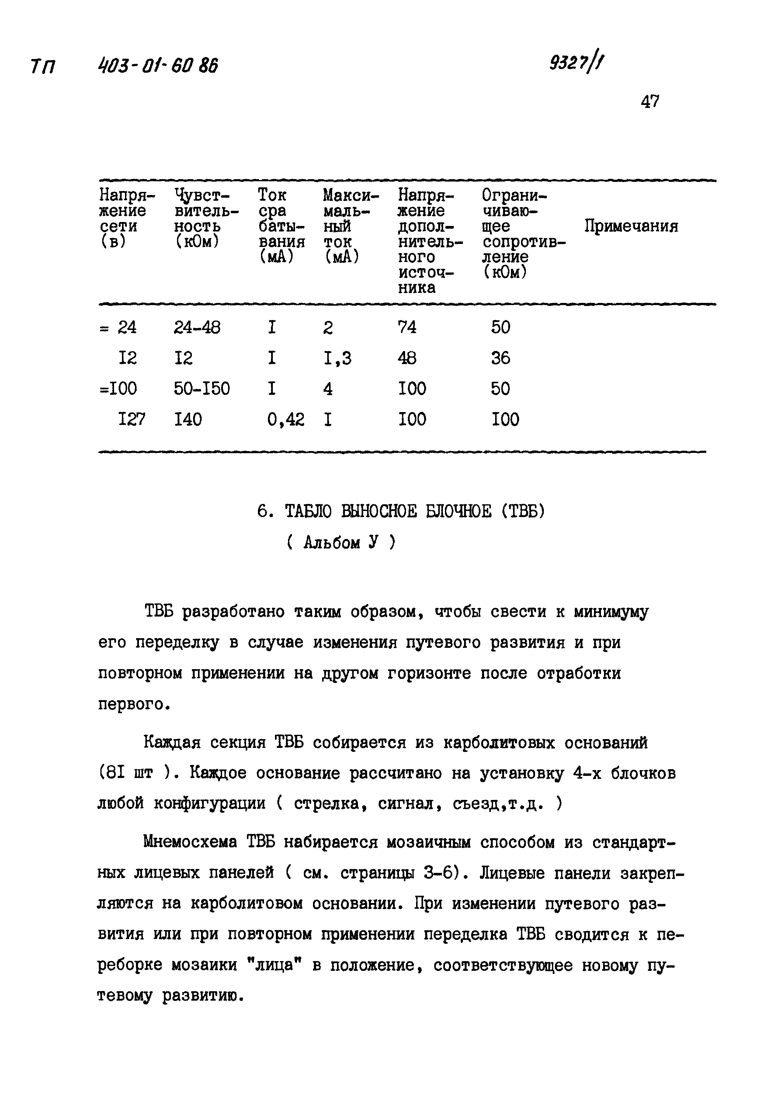 Типовые материалы для проектирования 403-01-60.86