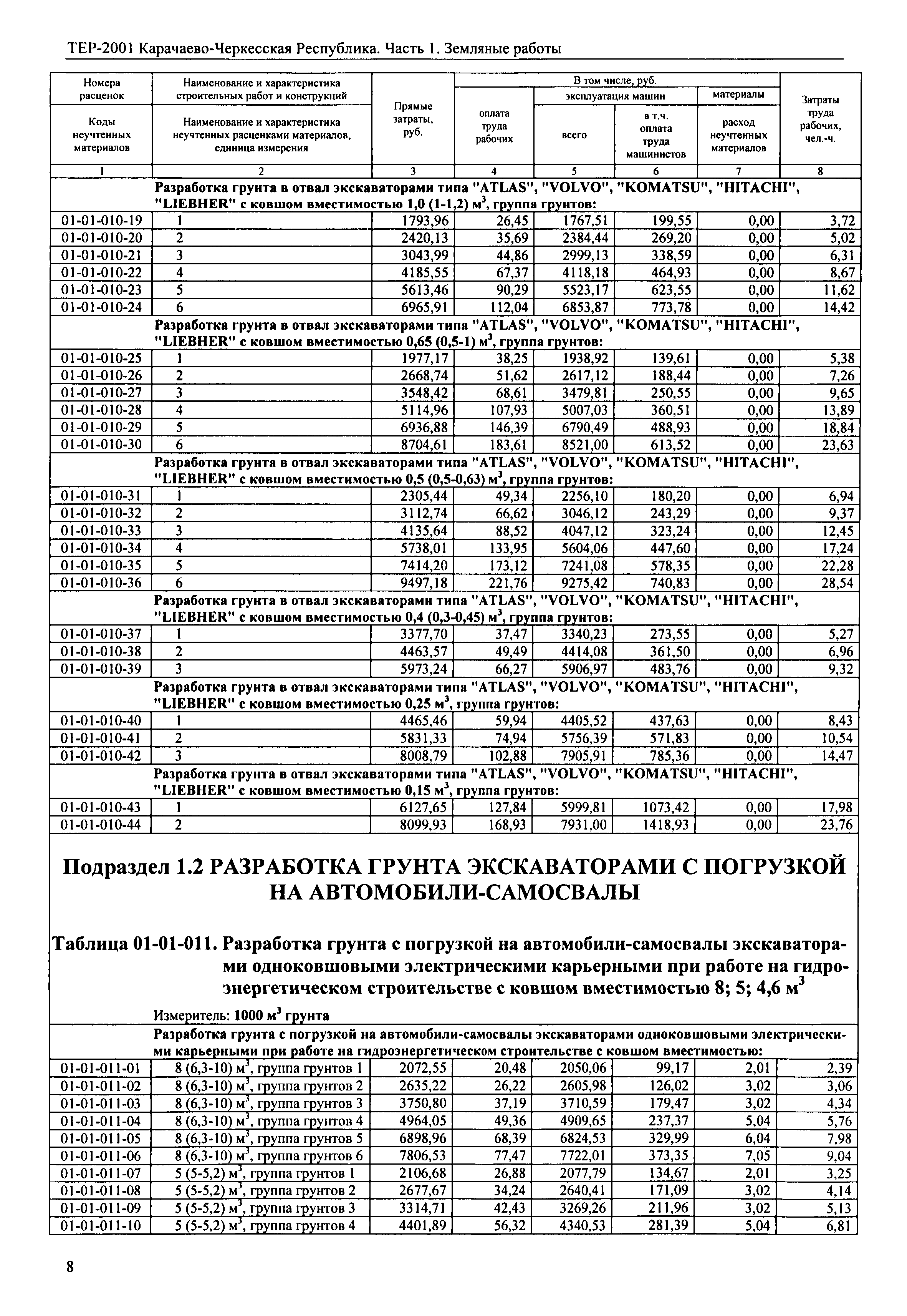 ТЕР 81-02-01-2001