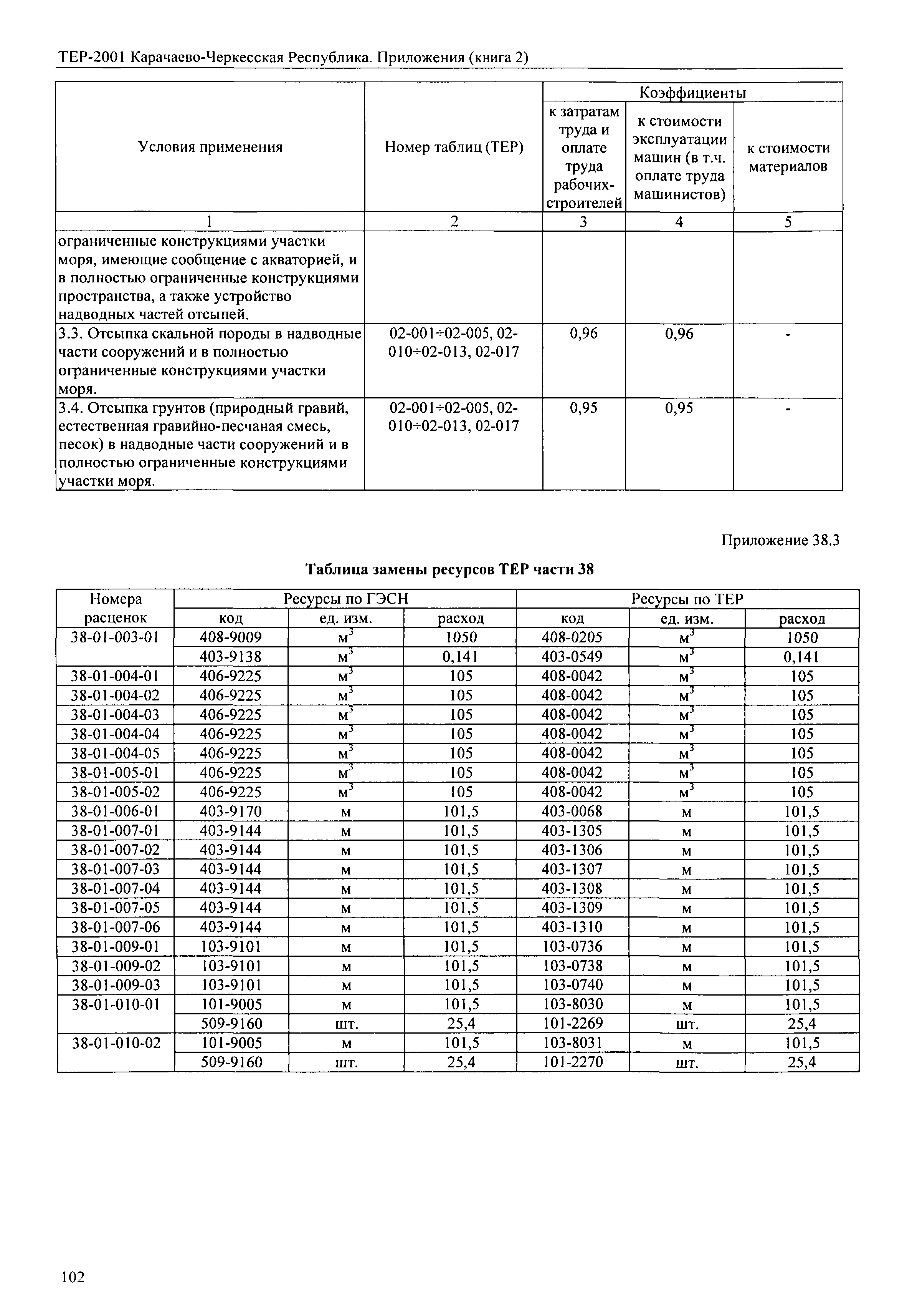 ТЕР 81-02-Пр-2001