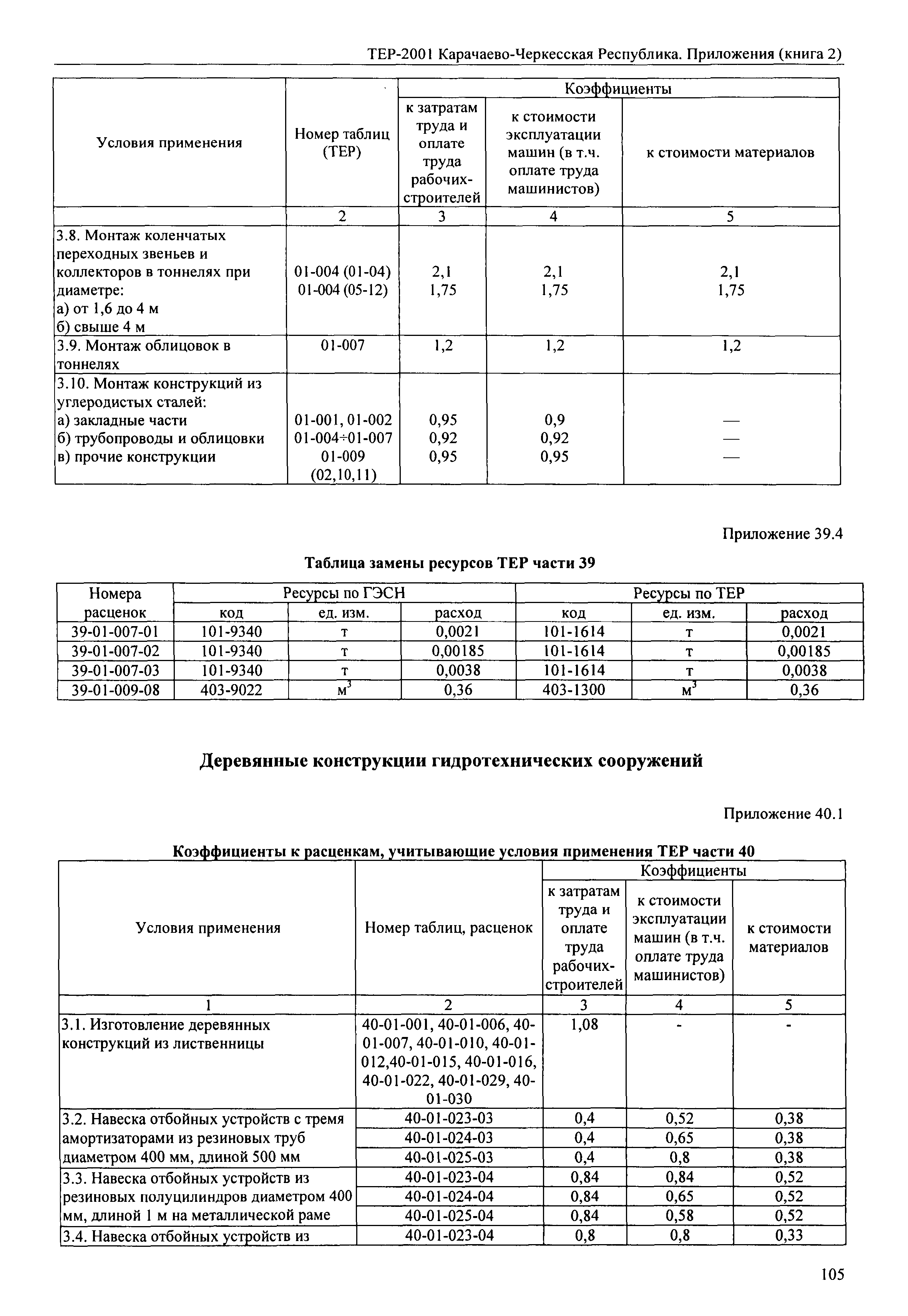 ТЕР 81-02-Пр-2001