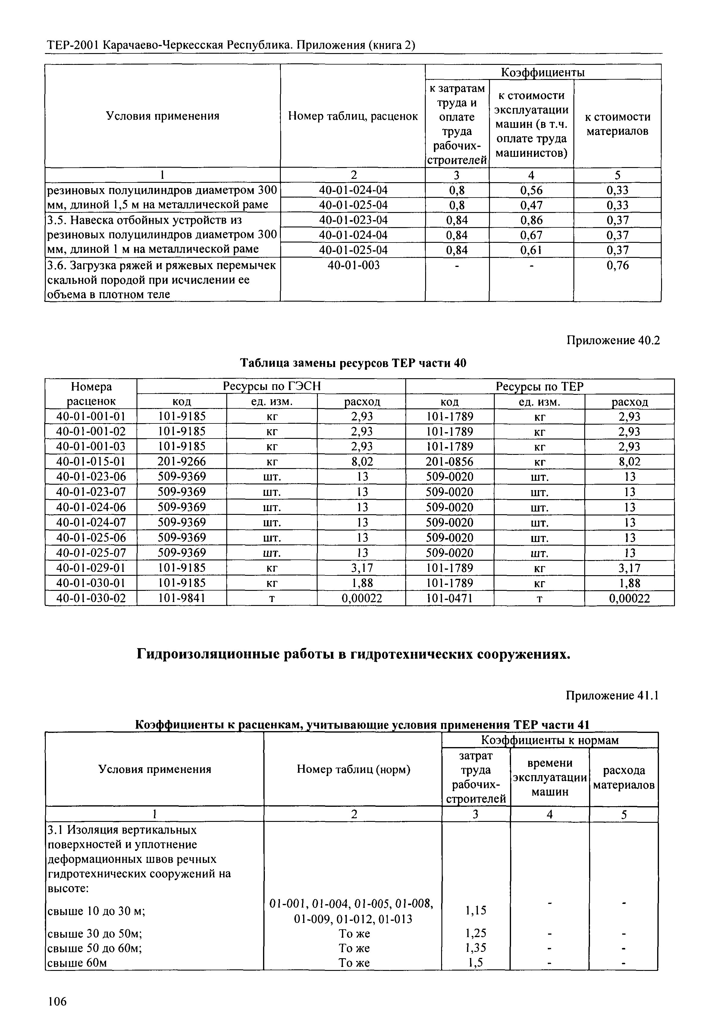 ТЕР 81-02-Пр-2001