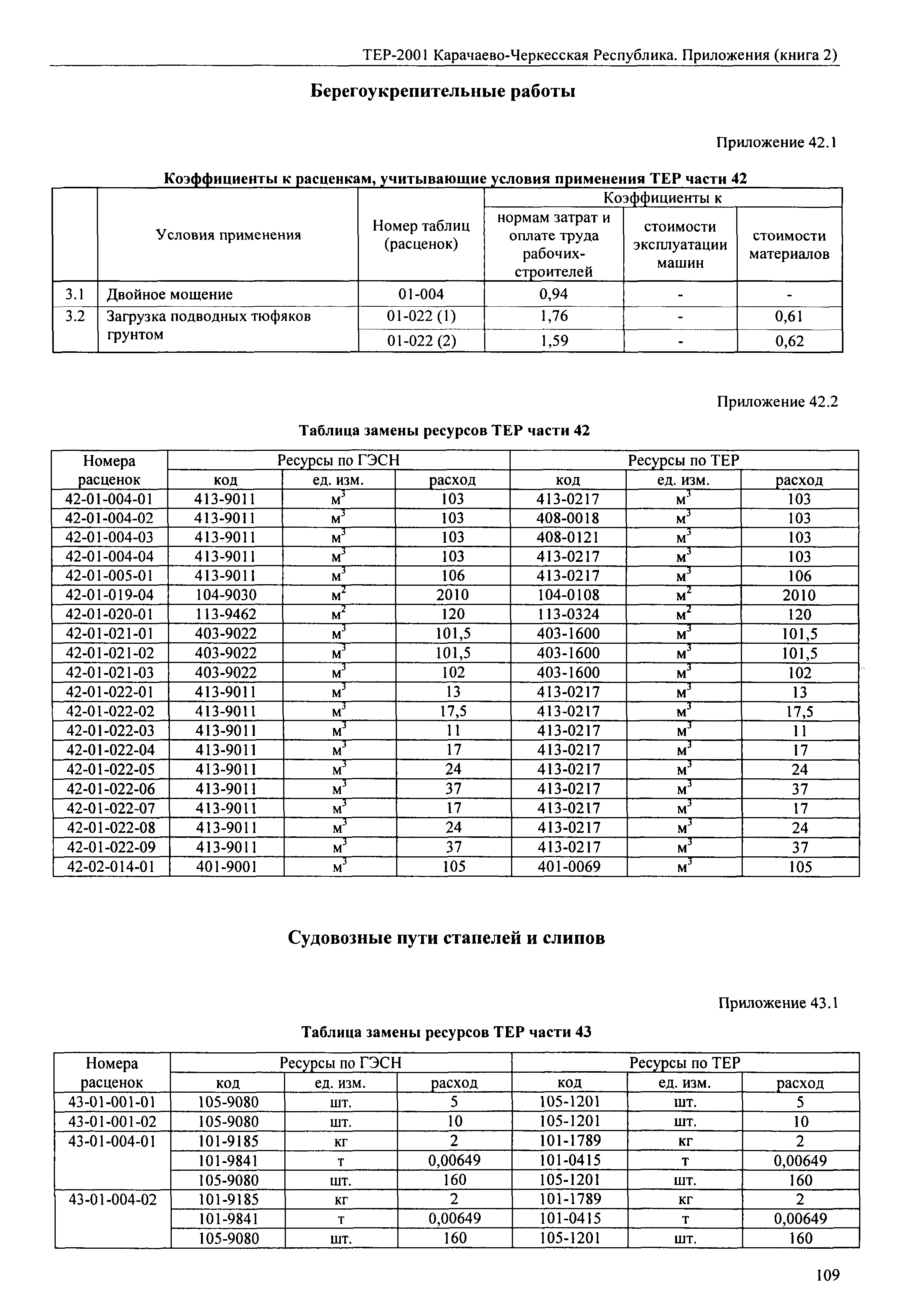 ТЕР 81-02-Пр-2001