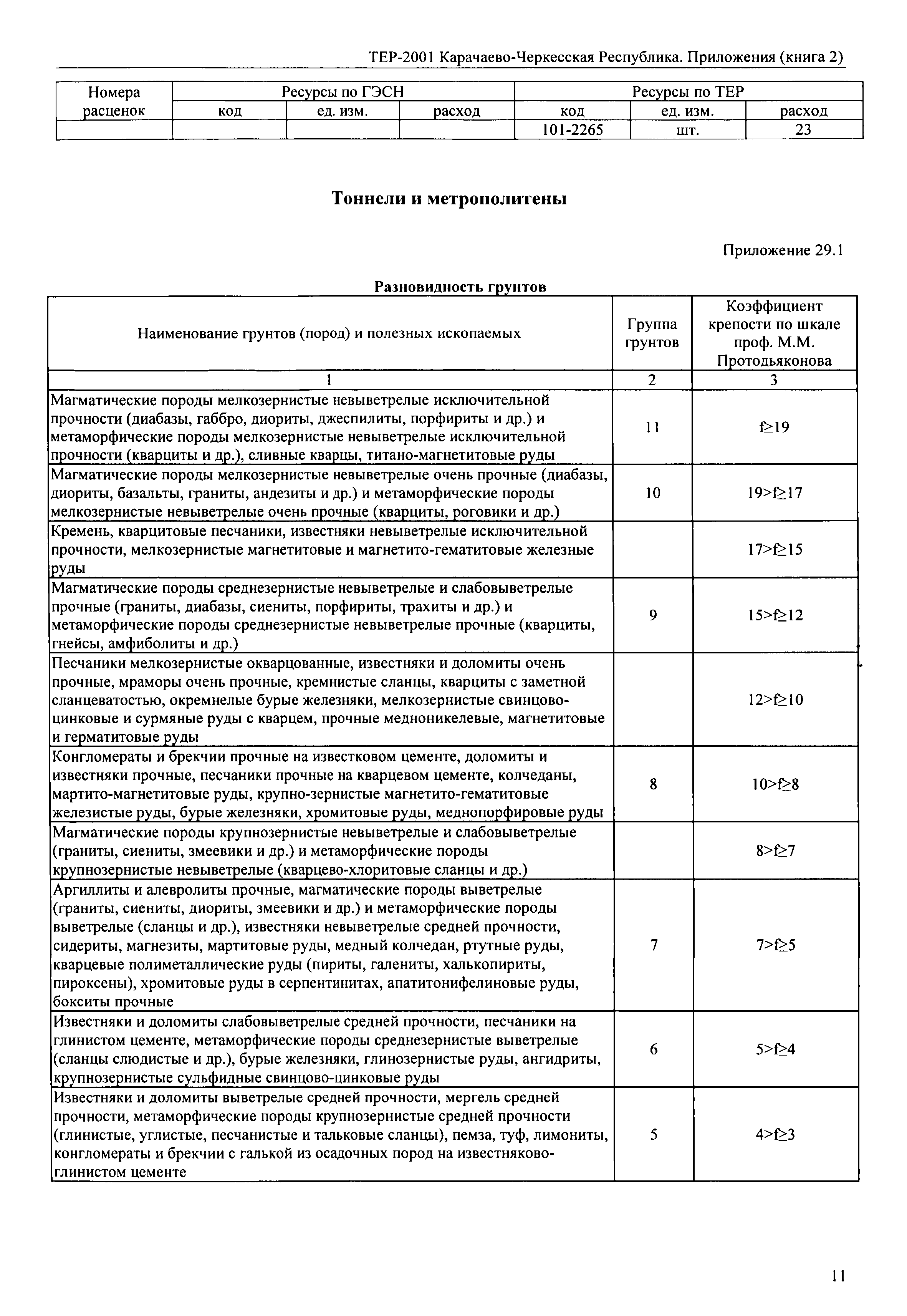 ТЕР 81-02-Пр-2001