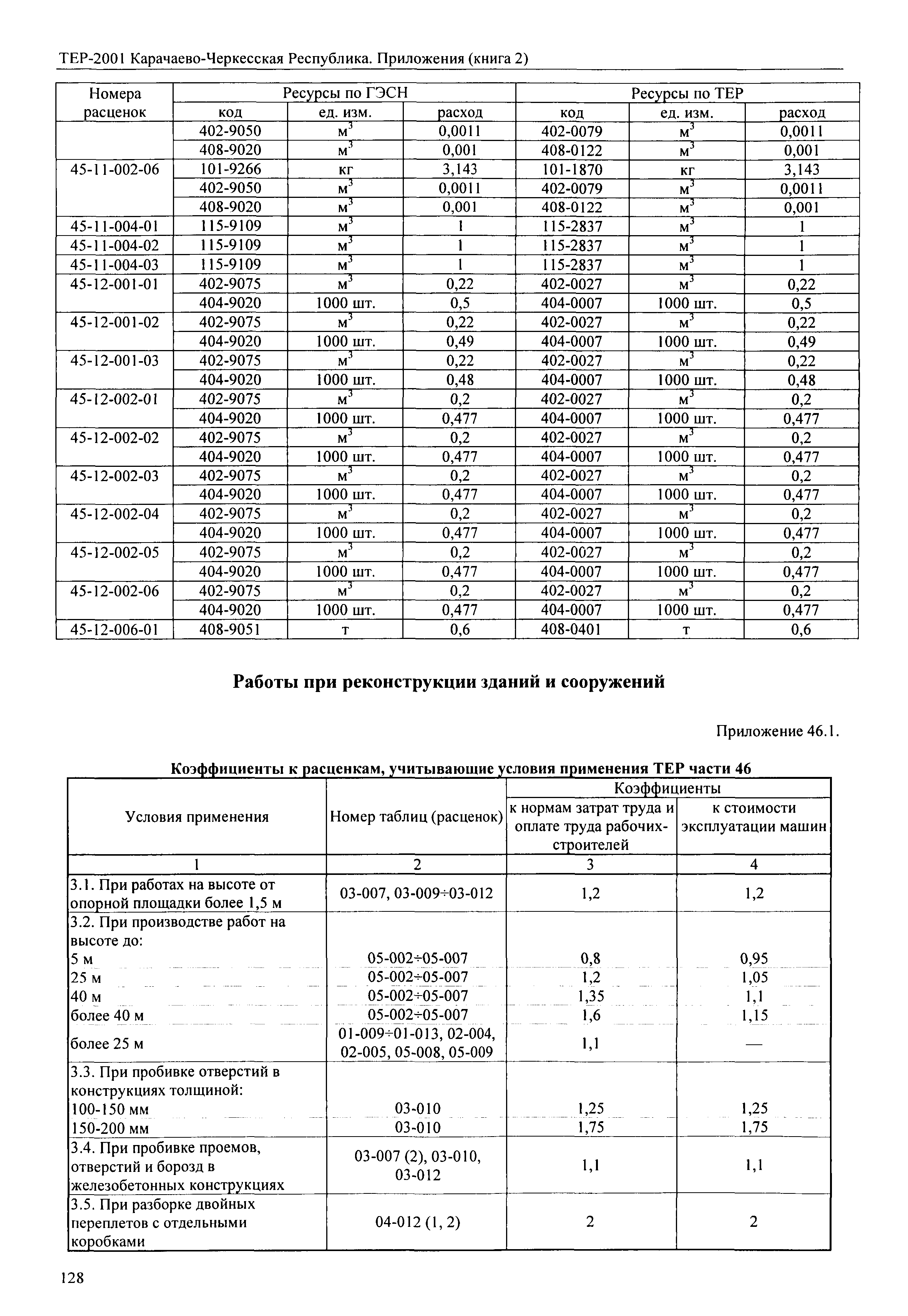 ТЕР 81-02-Пр-2001