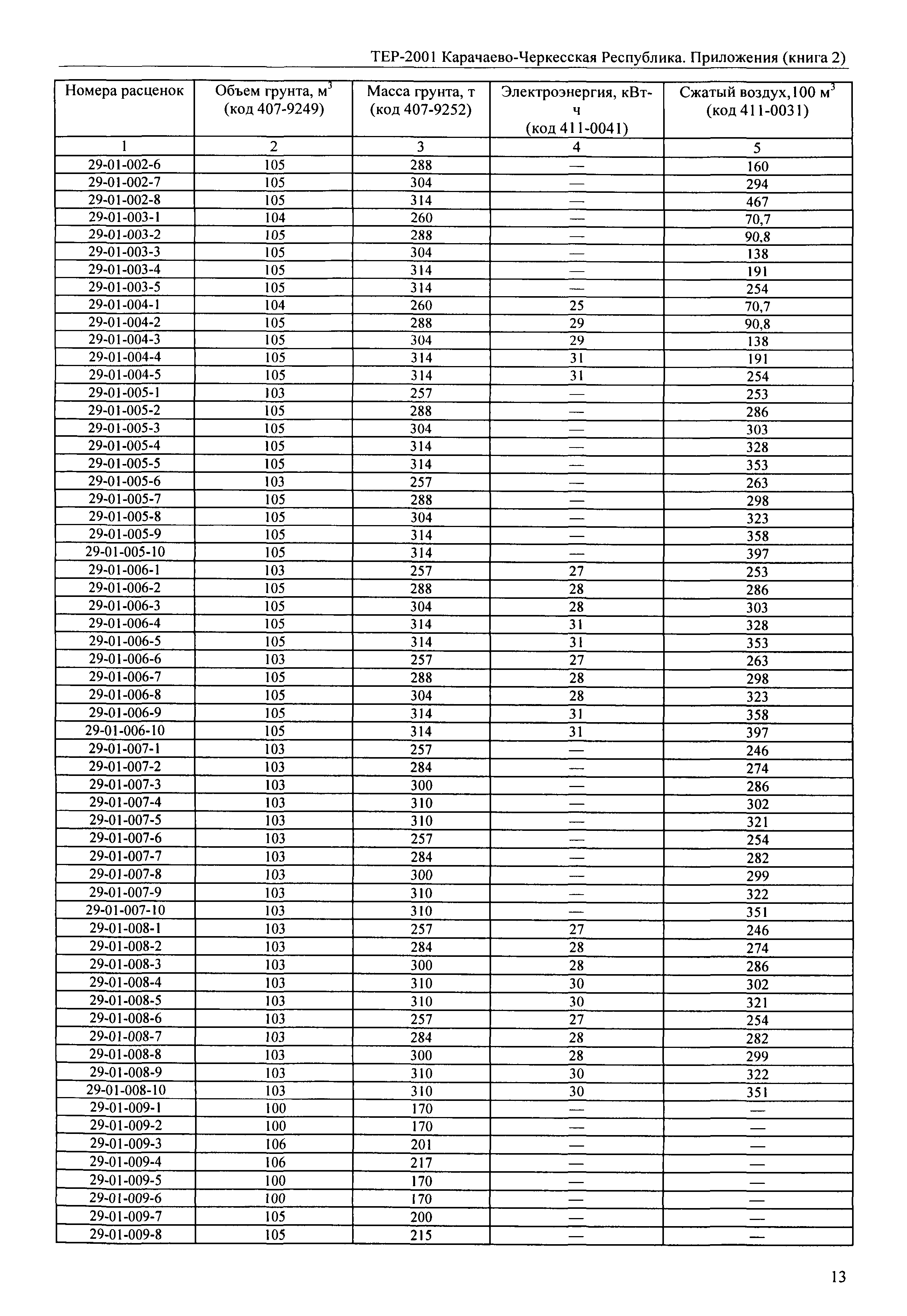 ТЕР 81-02-Пр-2001